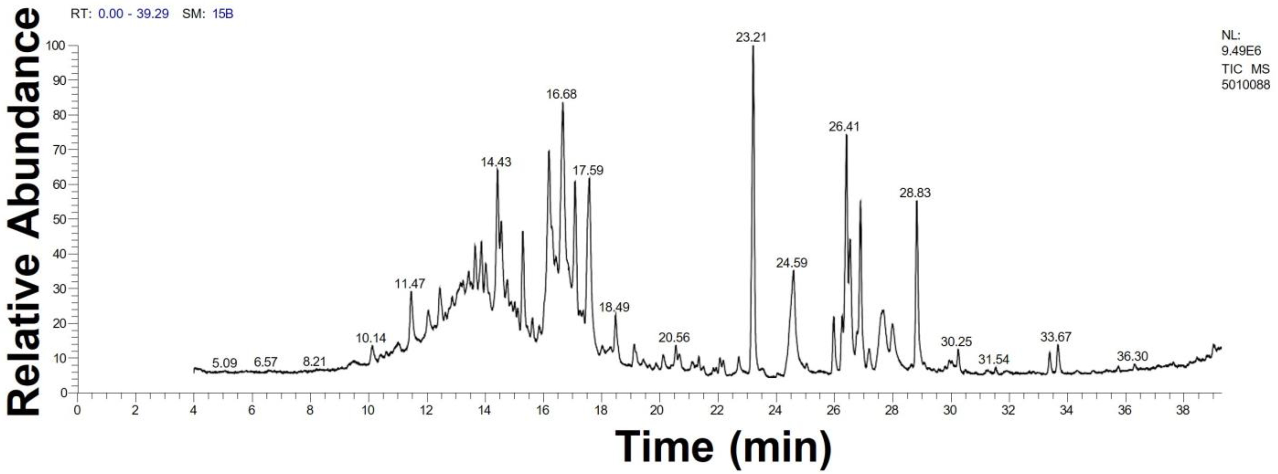 Pharmaceutics 15 00529 g001