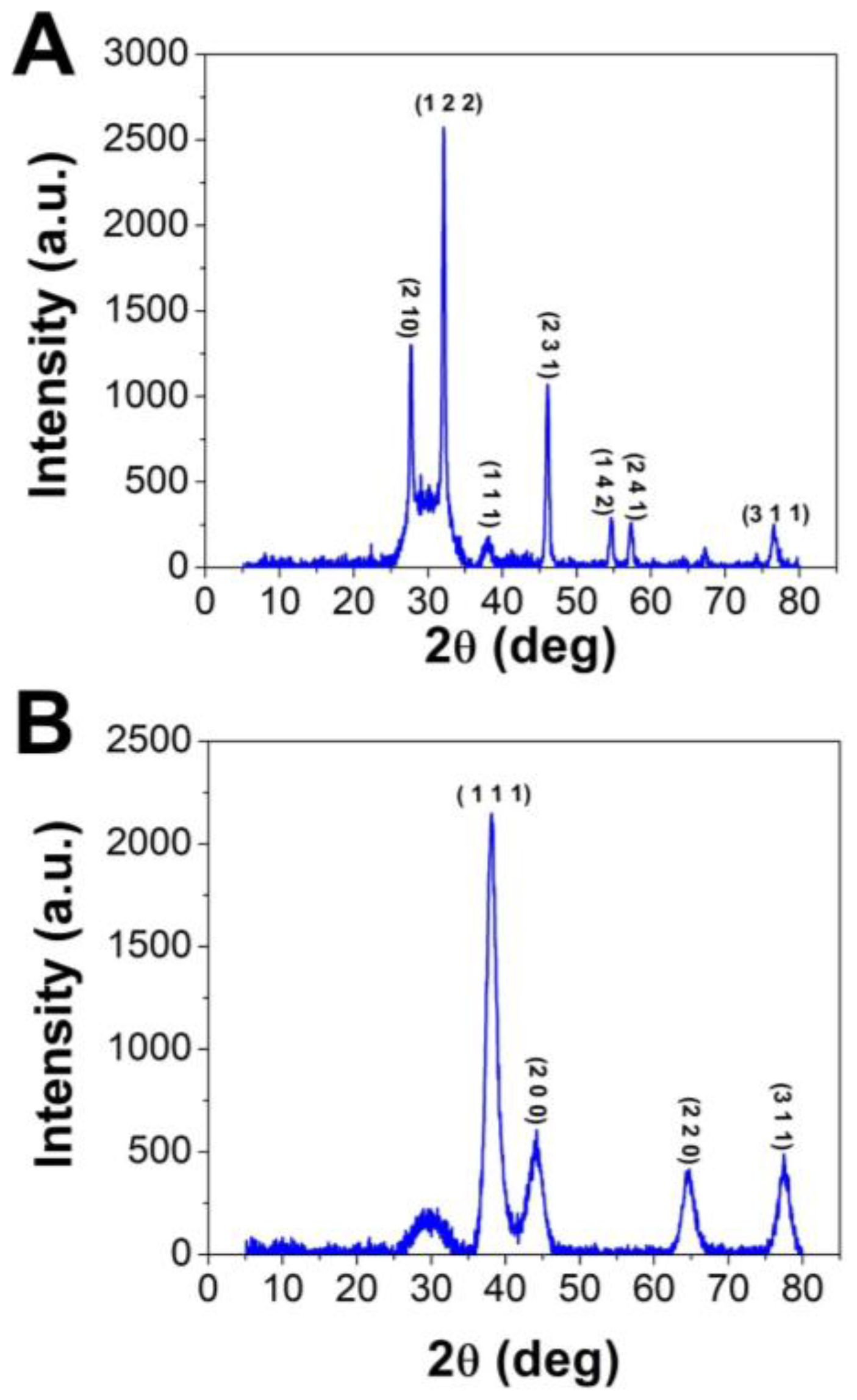 Pharmaceutics 15 00529 g003