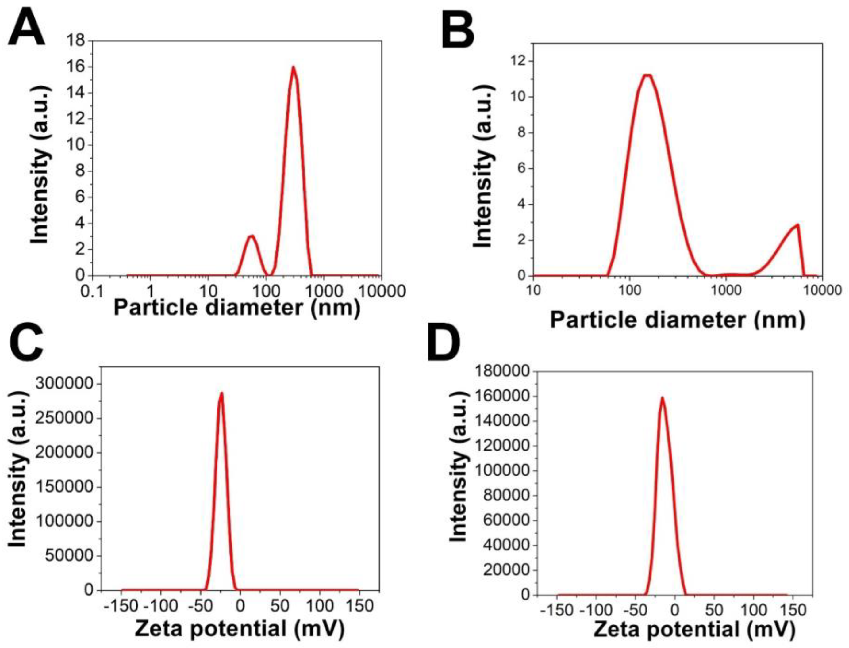 Pharmaceutics 15 00529 g007