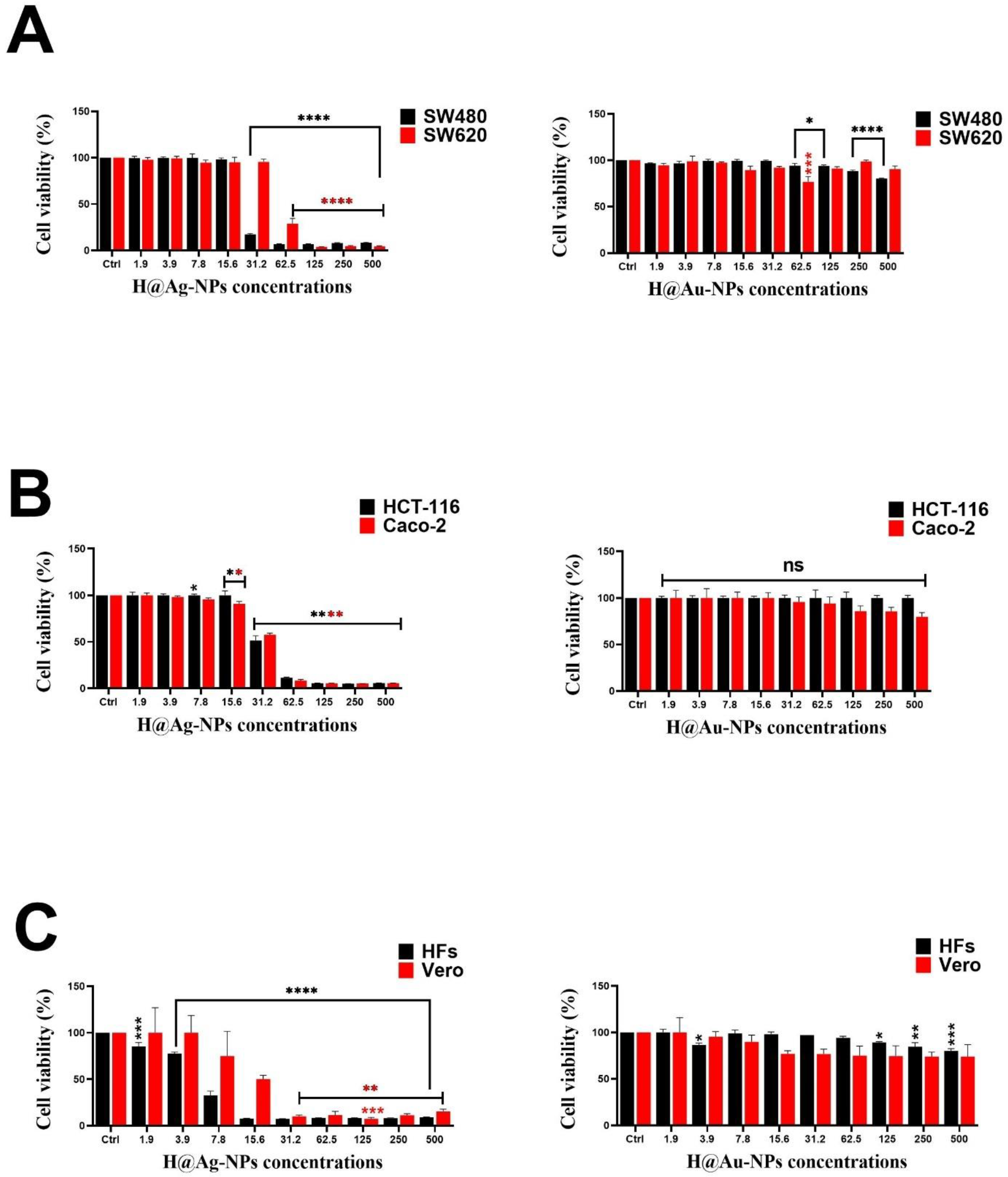 Pharmaceutics 15 00529 g008