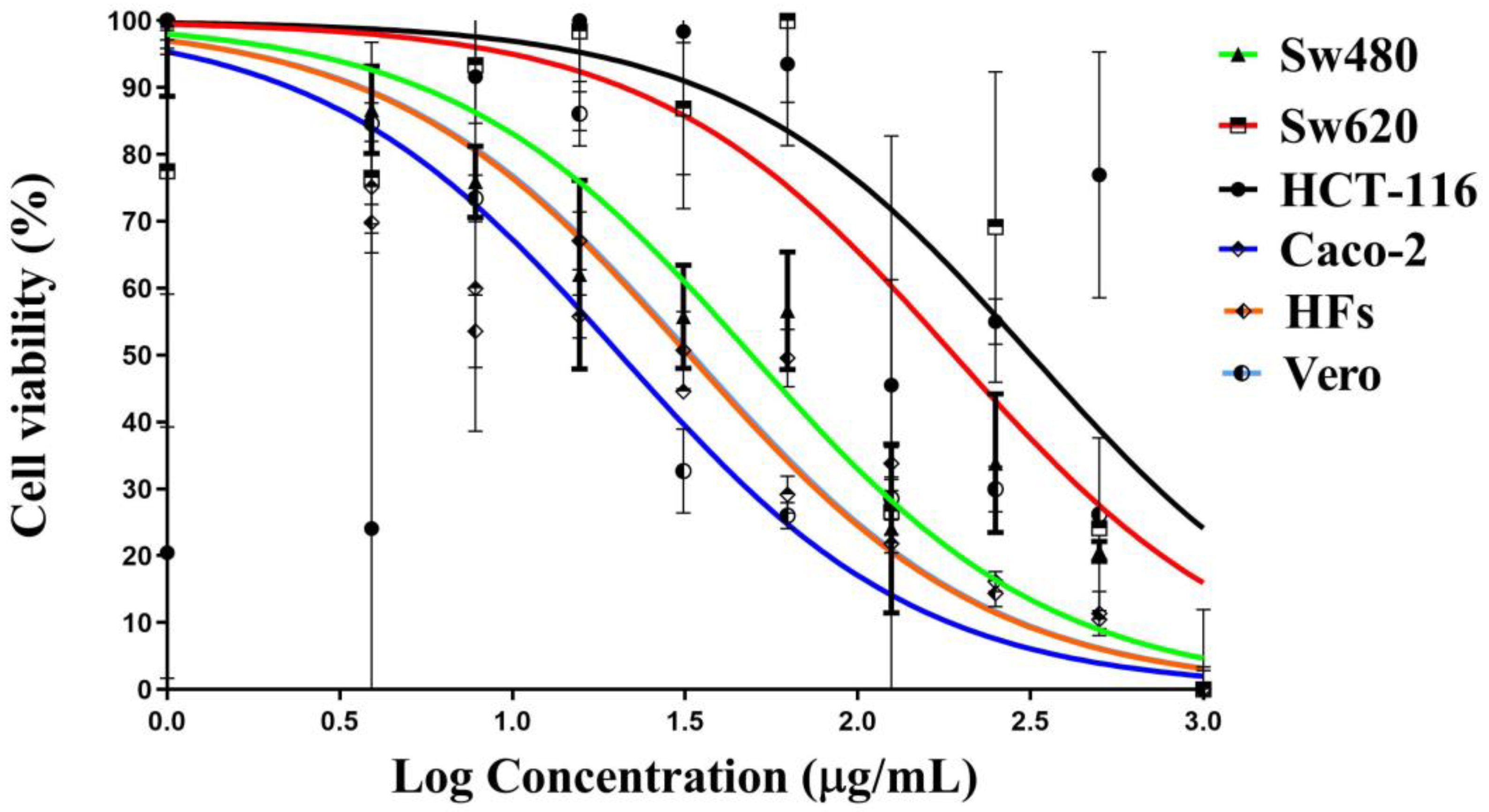 Pharmaceutics 15 00529 g009