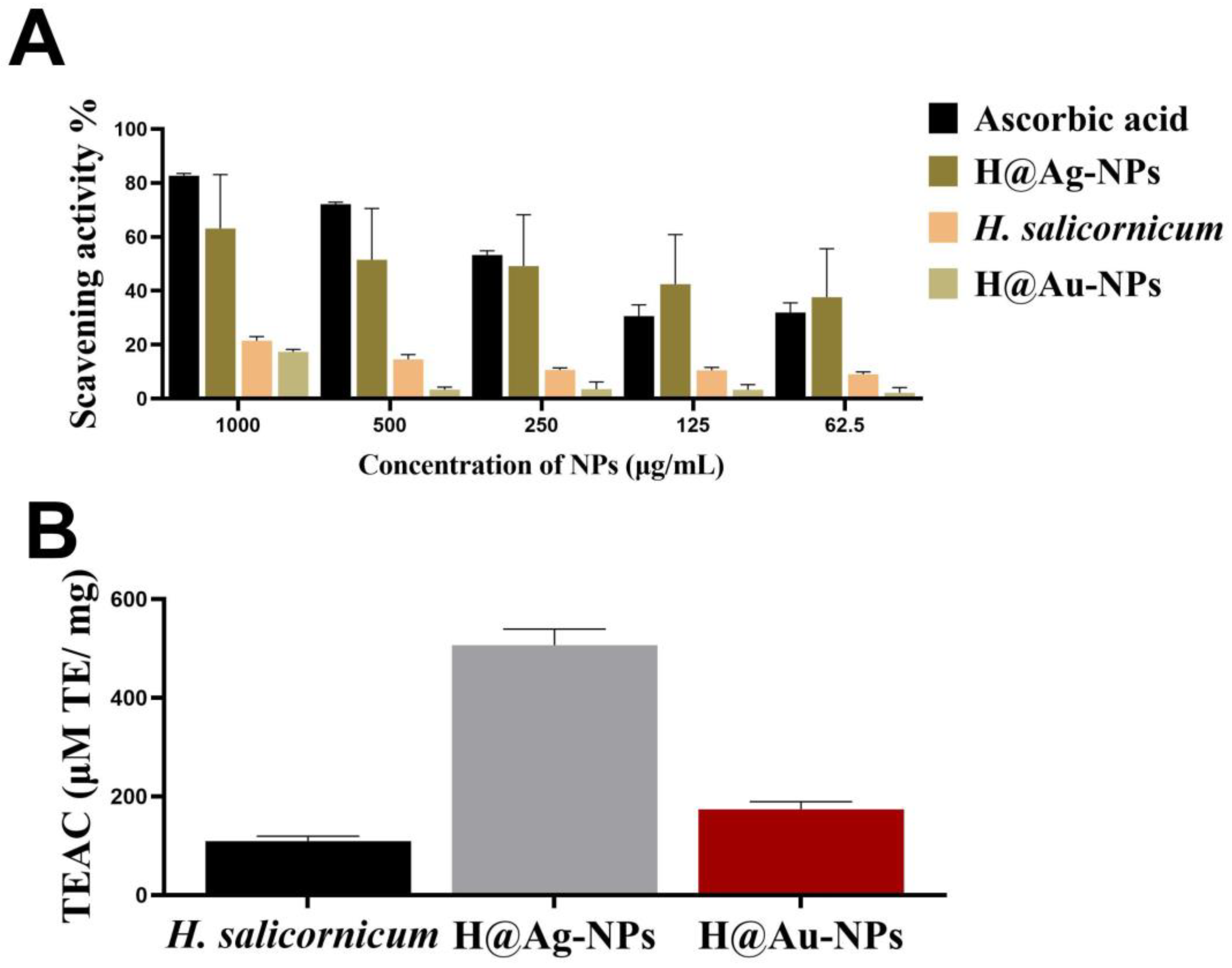 Pharmaceutics 15 00529 g011