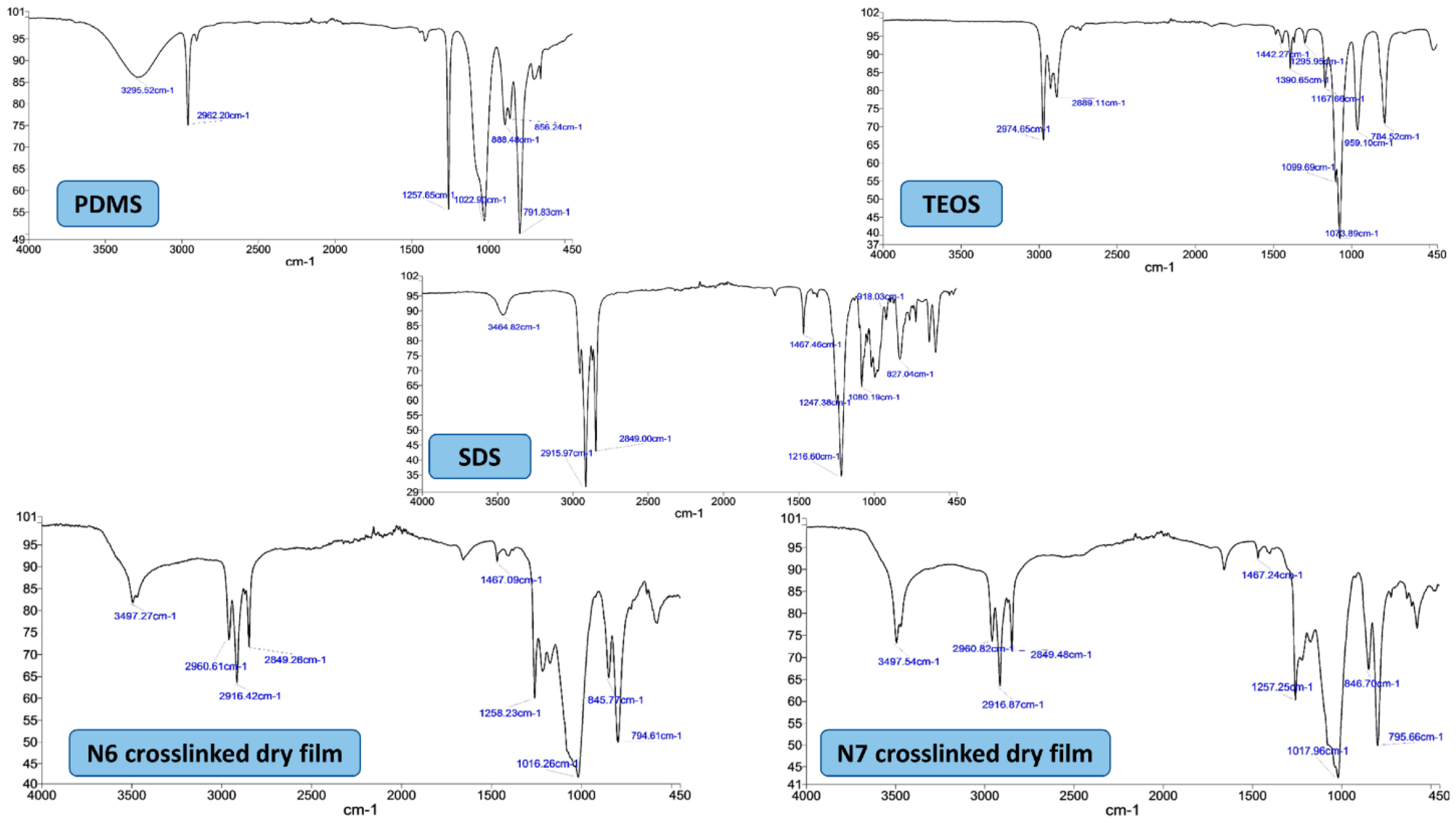Pharmaceutics 15 00530 g004