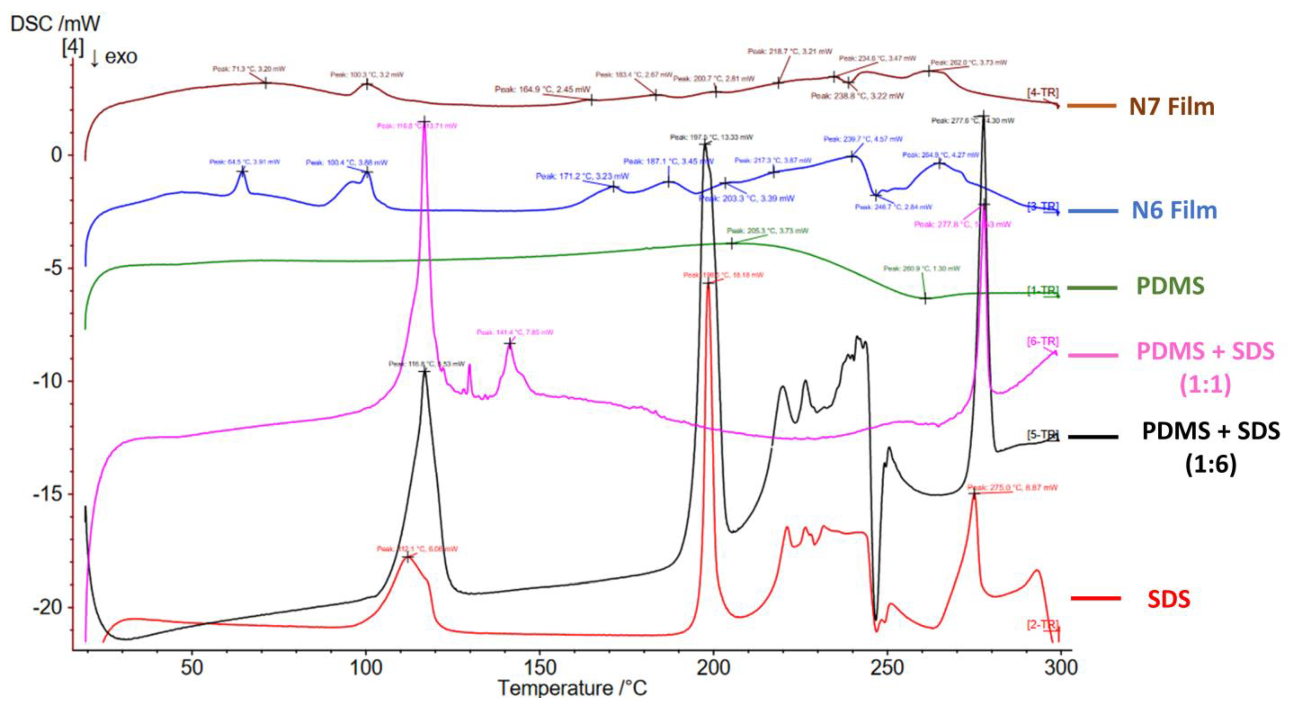 Pharmaceutics 15 00530 g005