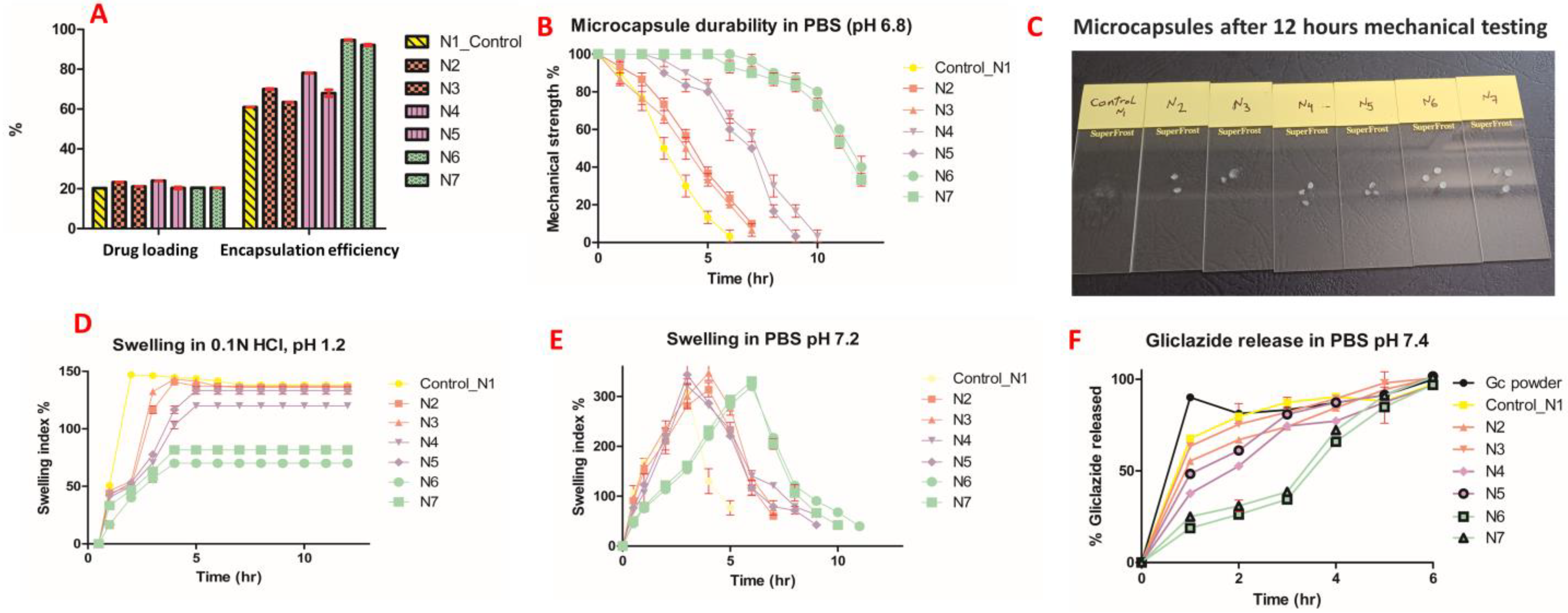 Pharmaceutics 15 00530 g007