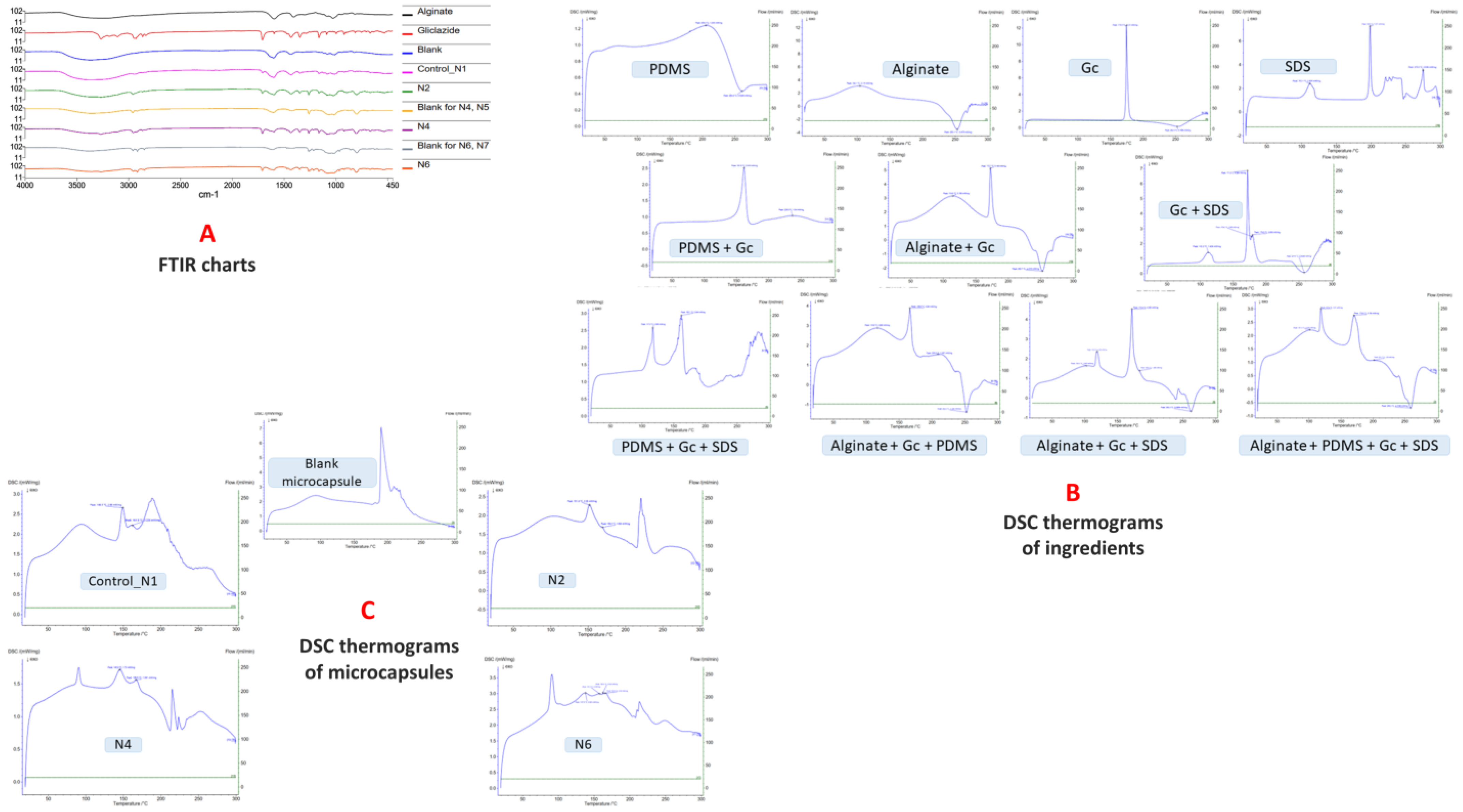 Pharmaceutics 15 00530 g008