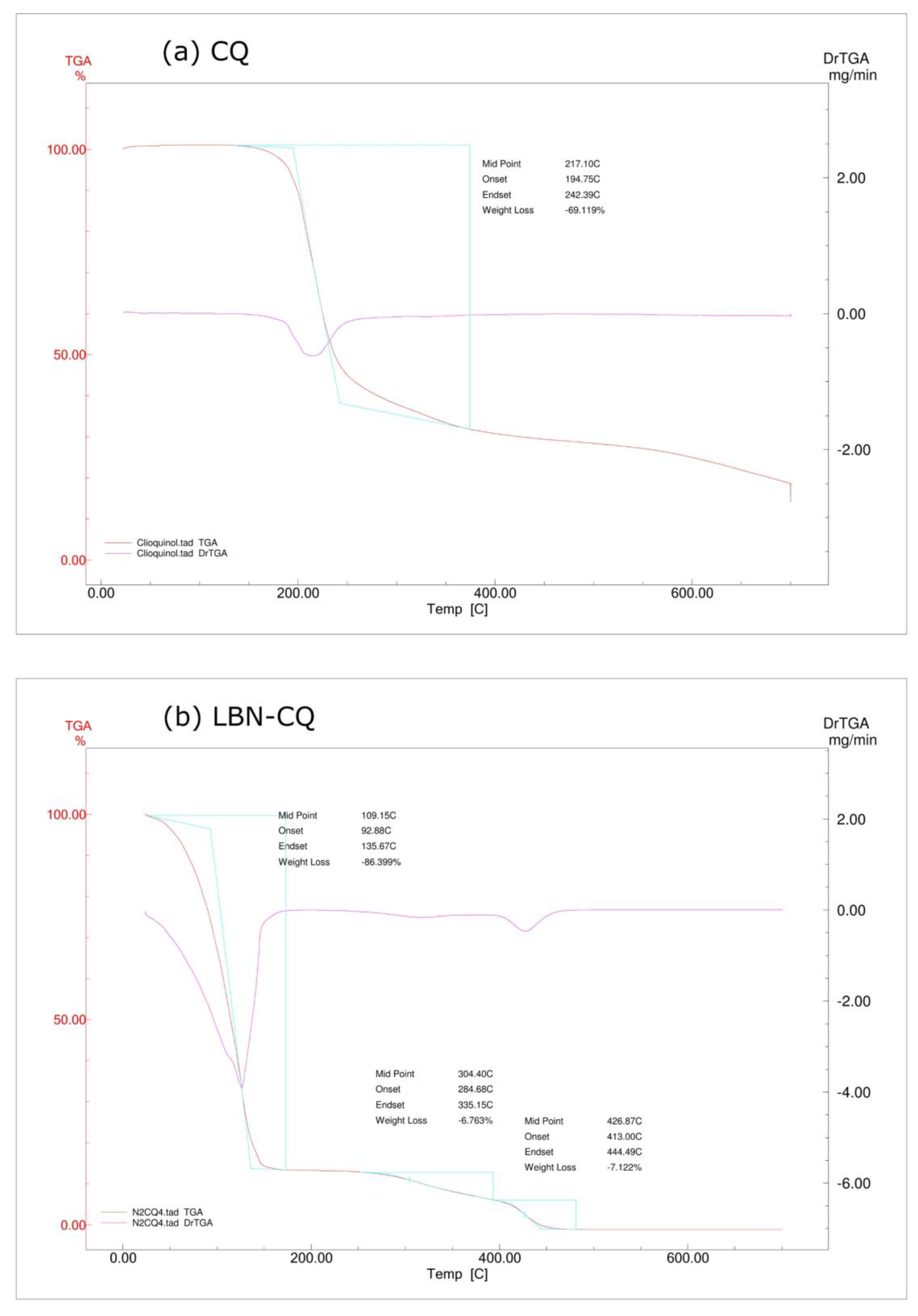 Pharmaceutics 15 00531 g004