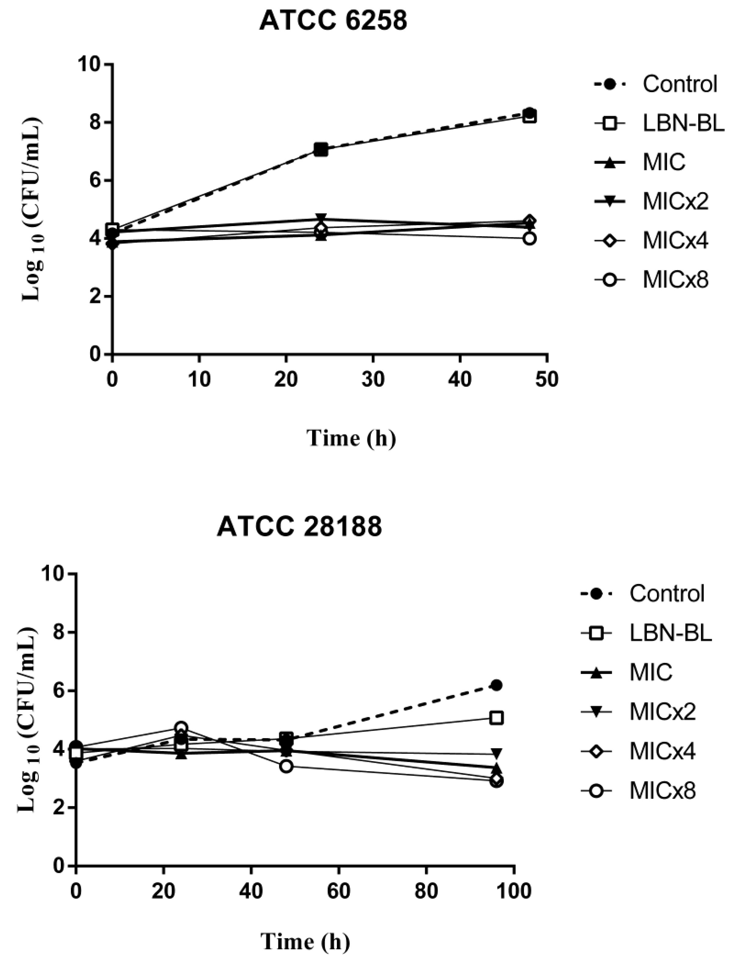 Pharmaceutics 15 00531 g005