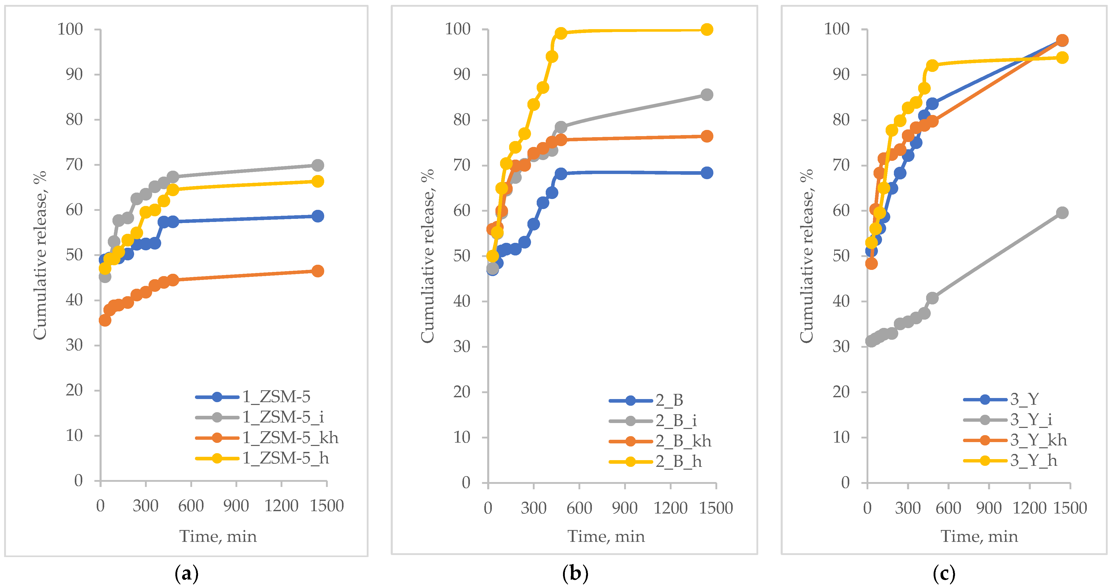 Pharmaceutics 15 00535 g004 Pharmaceutics 15 00535 g004