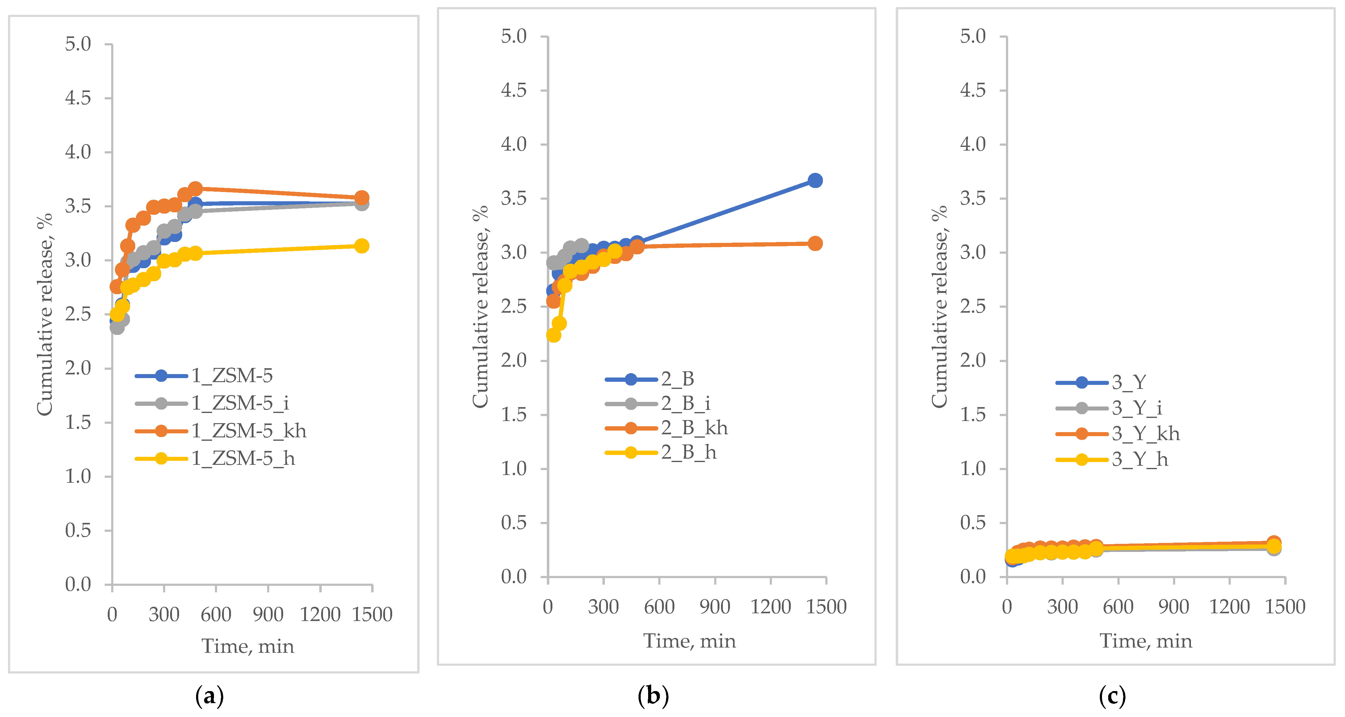 Pharmaceutics 15 00535 g005 Pharmaceutics 15 00535 g005