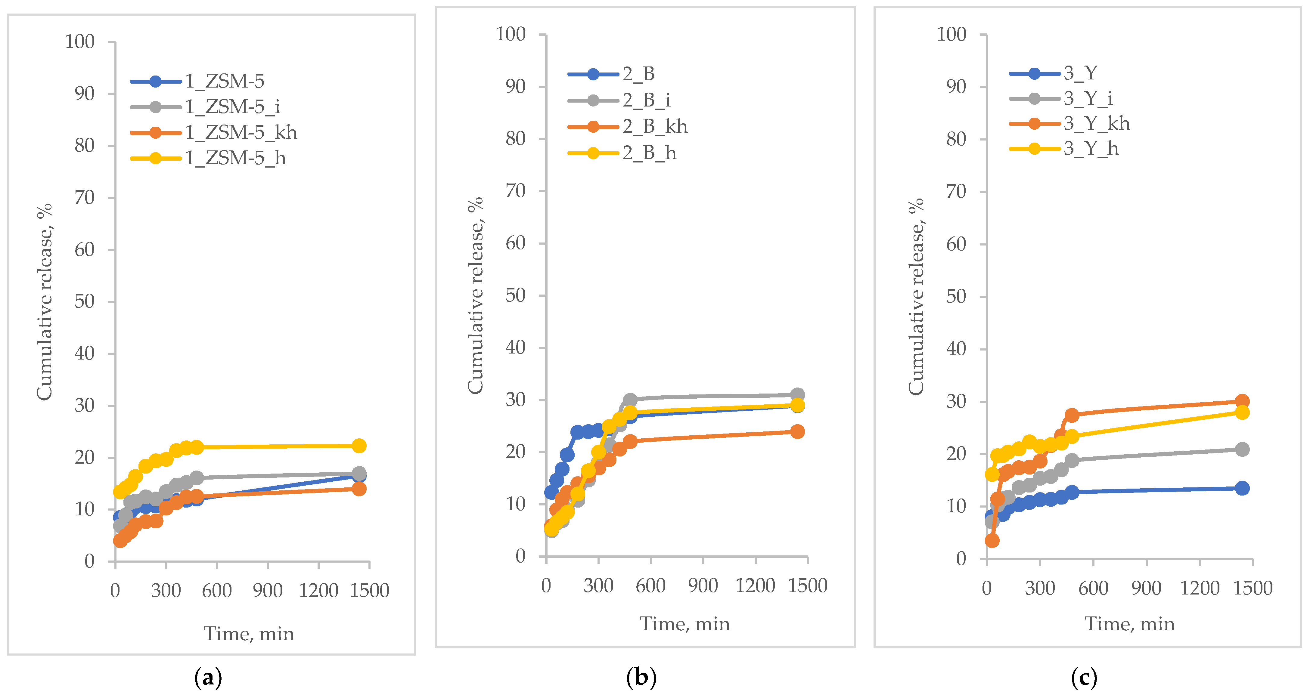 Pharmaceutics 15 00535 g007 Pharmaceutics 15 00535 g007