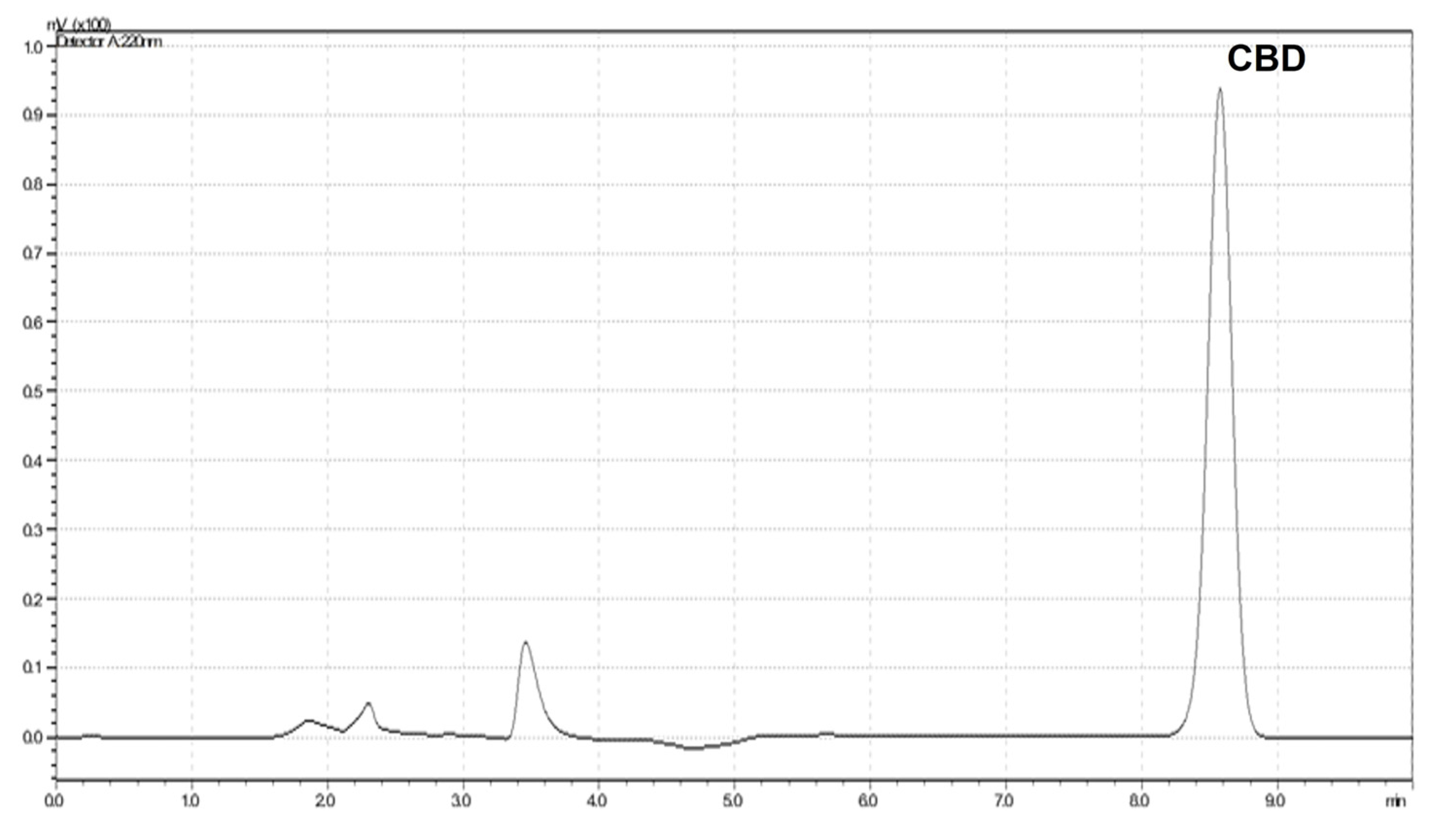 Pharmaceutics 15 00537 g002