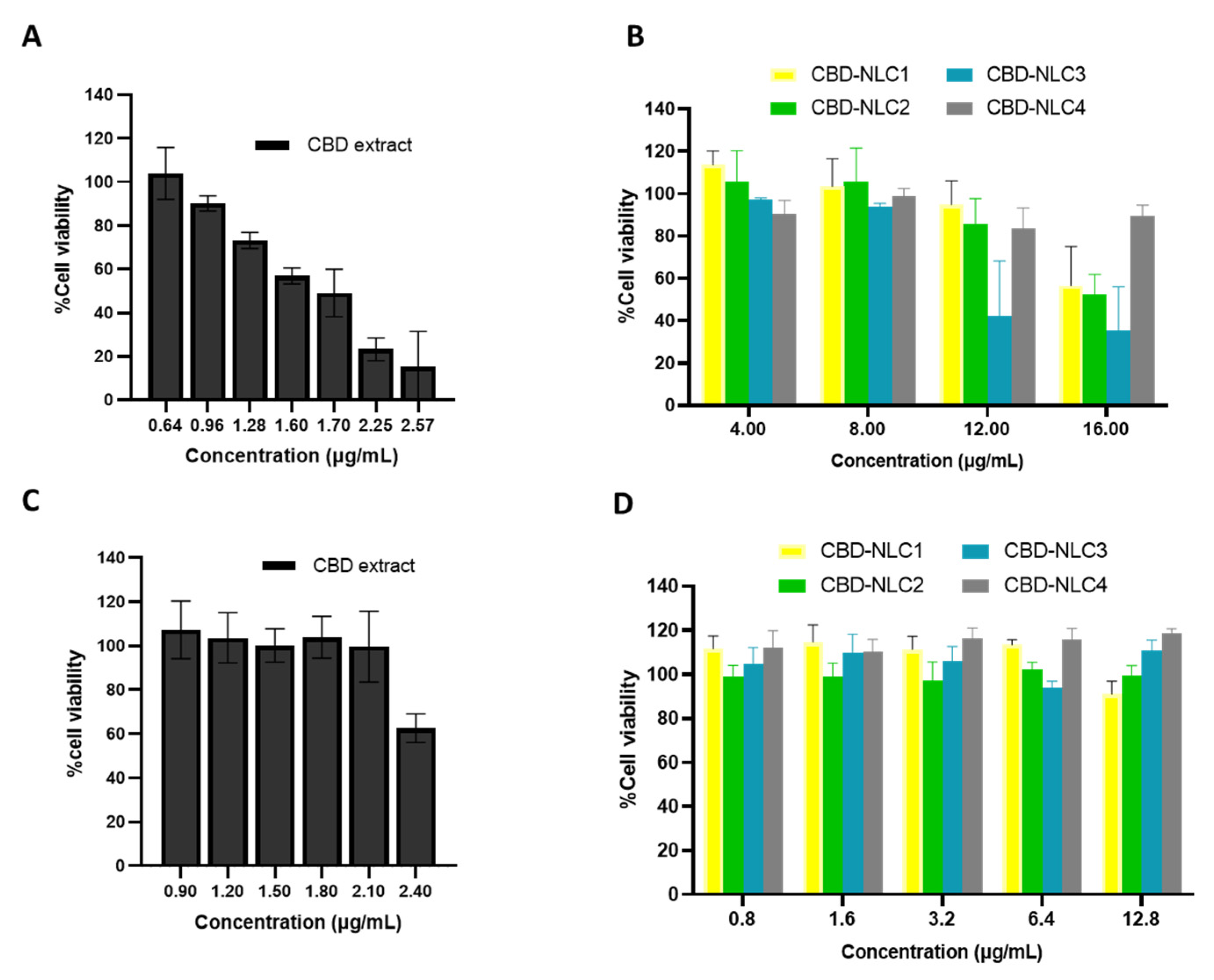 Pharmaceutics 15 00537 g007