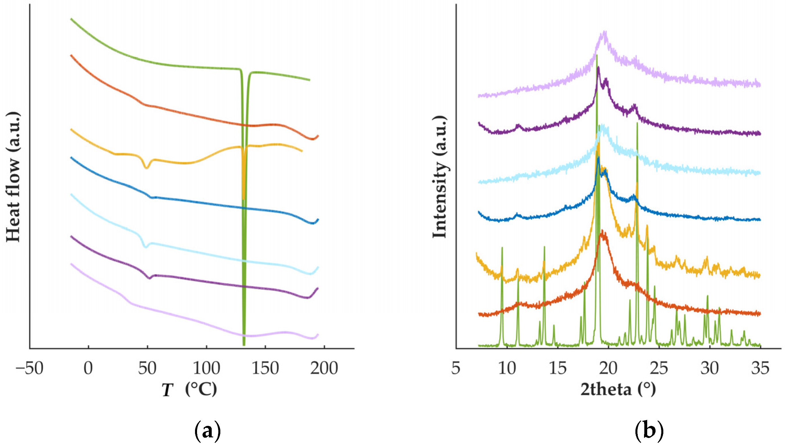 Pharmaceutics 15 00538 g001