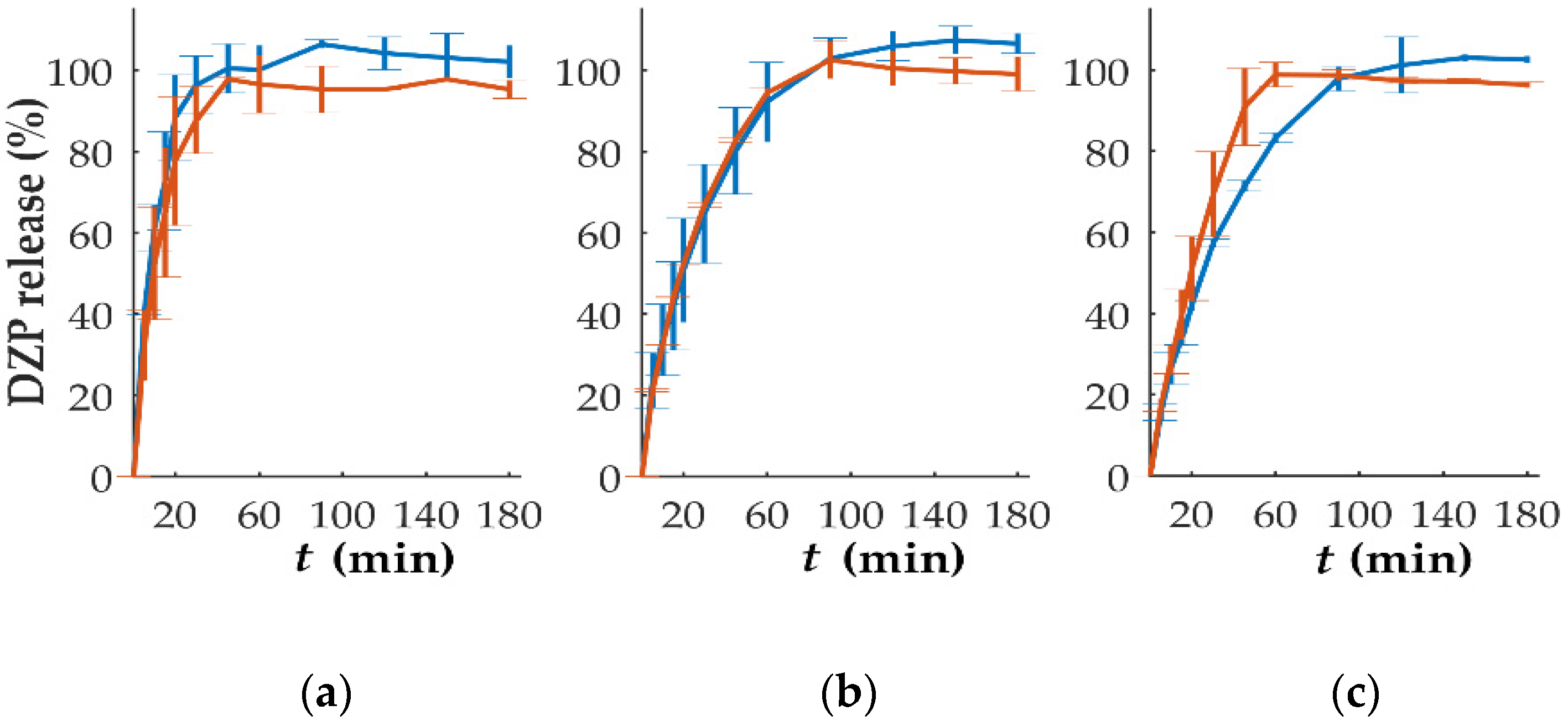 Pharmaceutics 15 00538 g008a