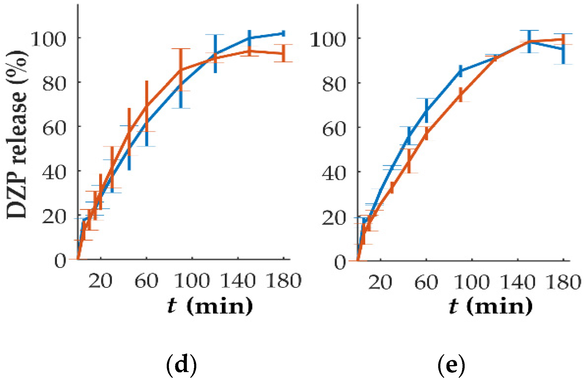 Pharmaceutics 15 00538 g008b