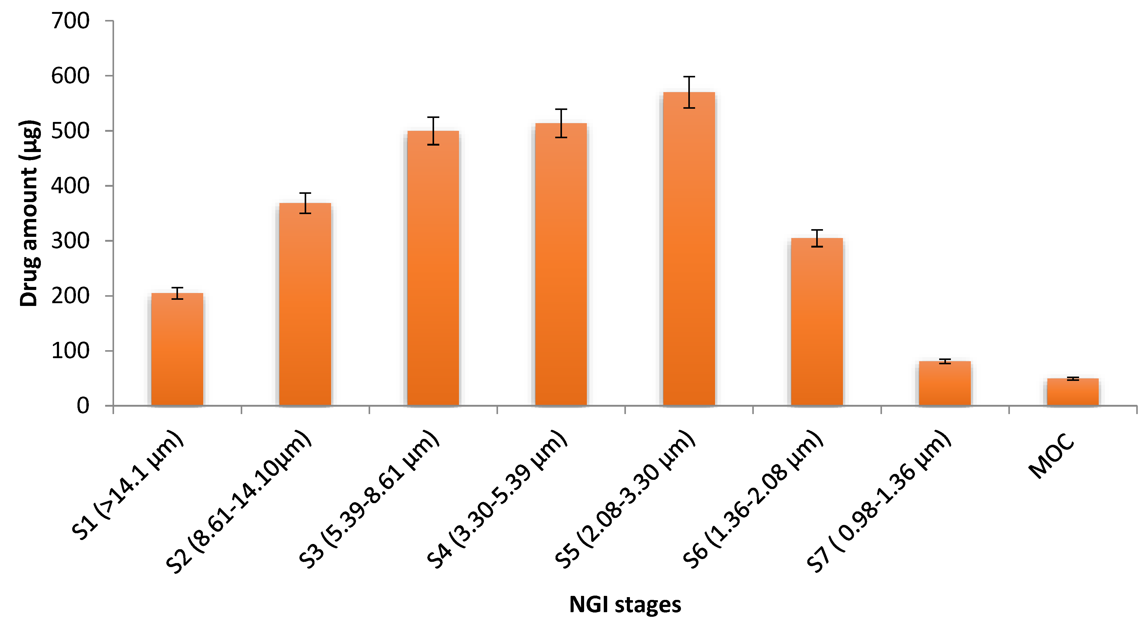 Pharmaceutics 15 00539 g008 Pharmaceutics 15 00539 g008