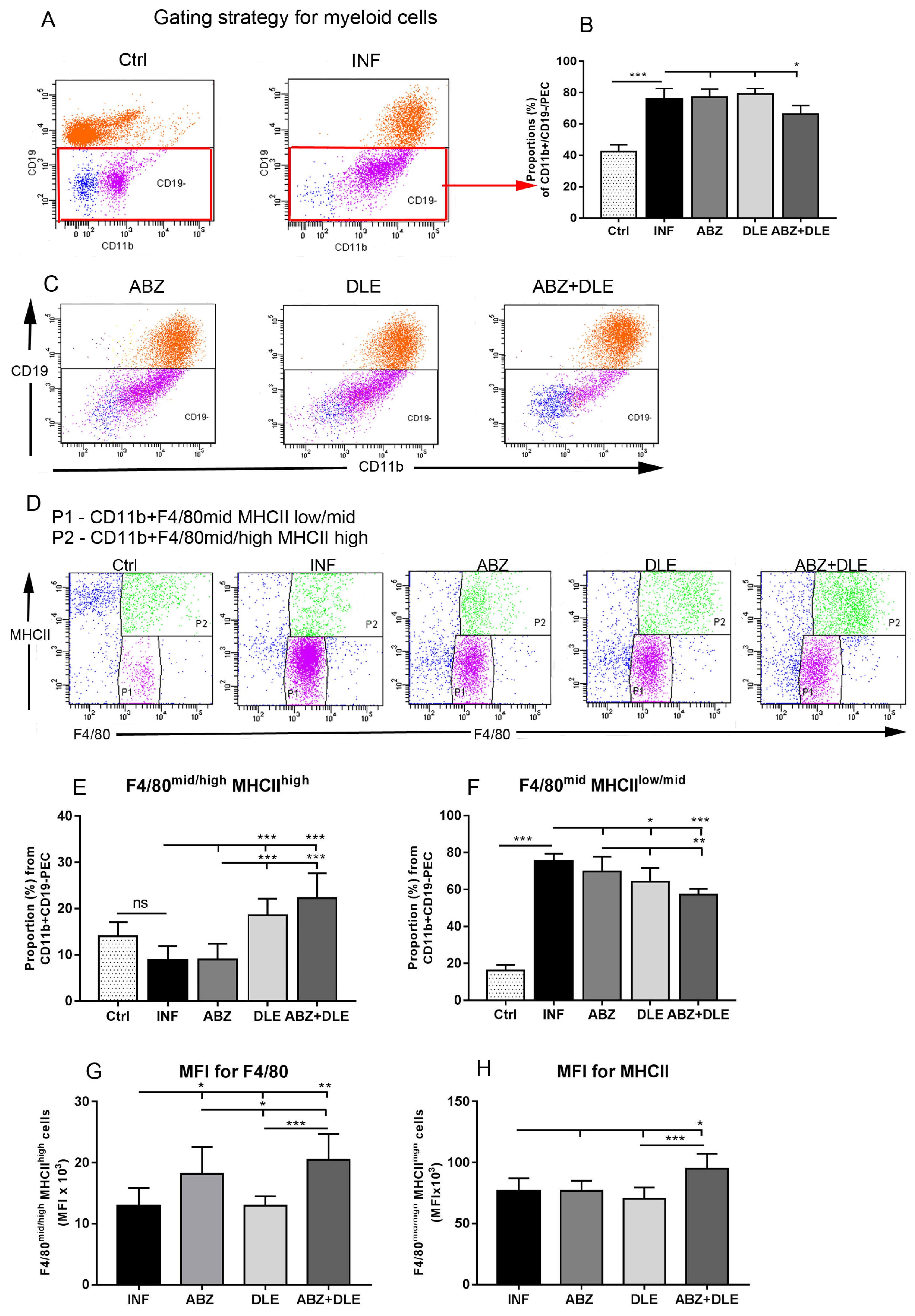 Pharmaceutics 15 00541 g001 Pharmaceutics 15 00541 g001