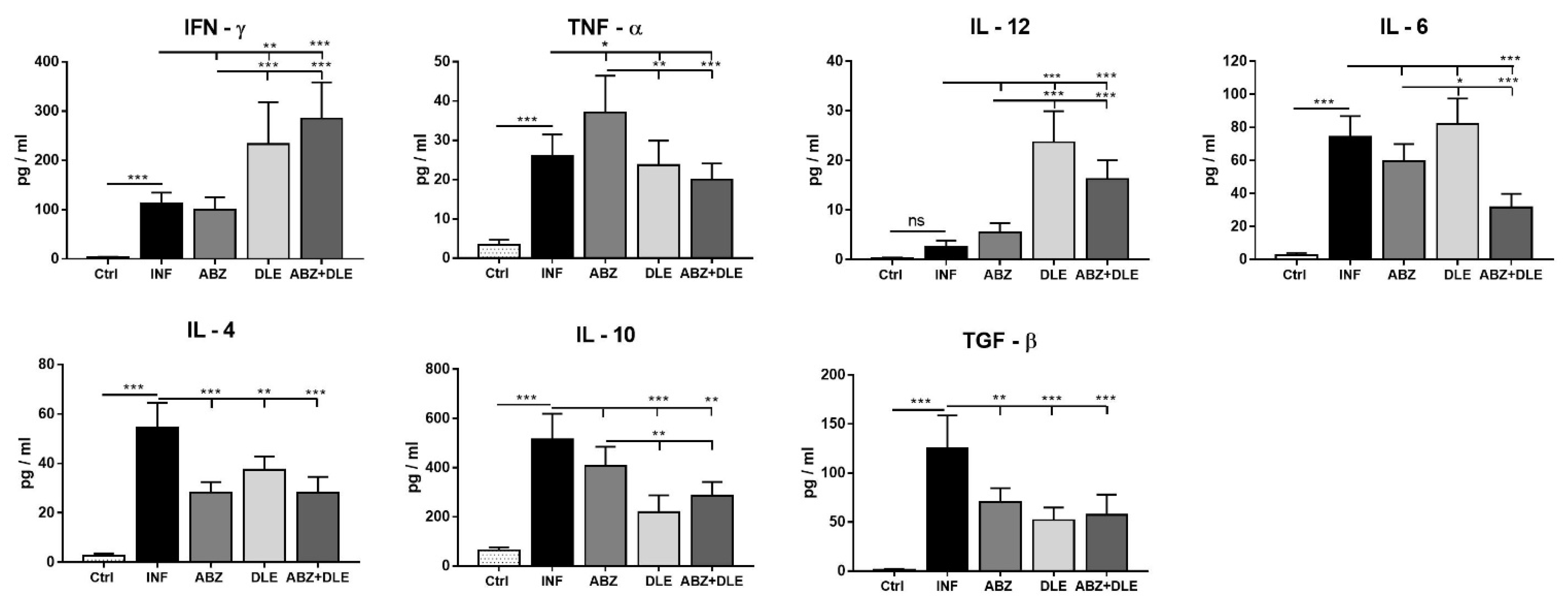 Pharmaceutics 15 00541 g005 Pharmaceutics 15 00541 g005