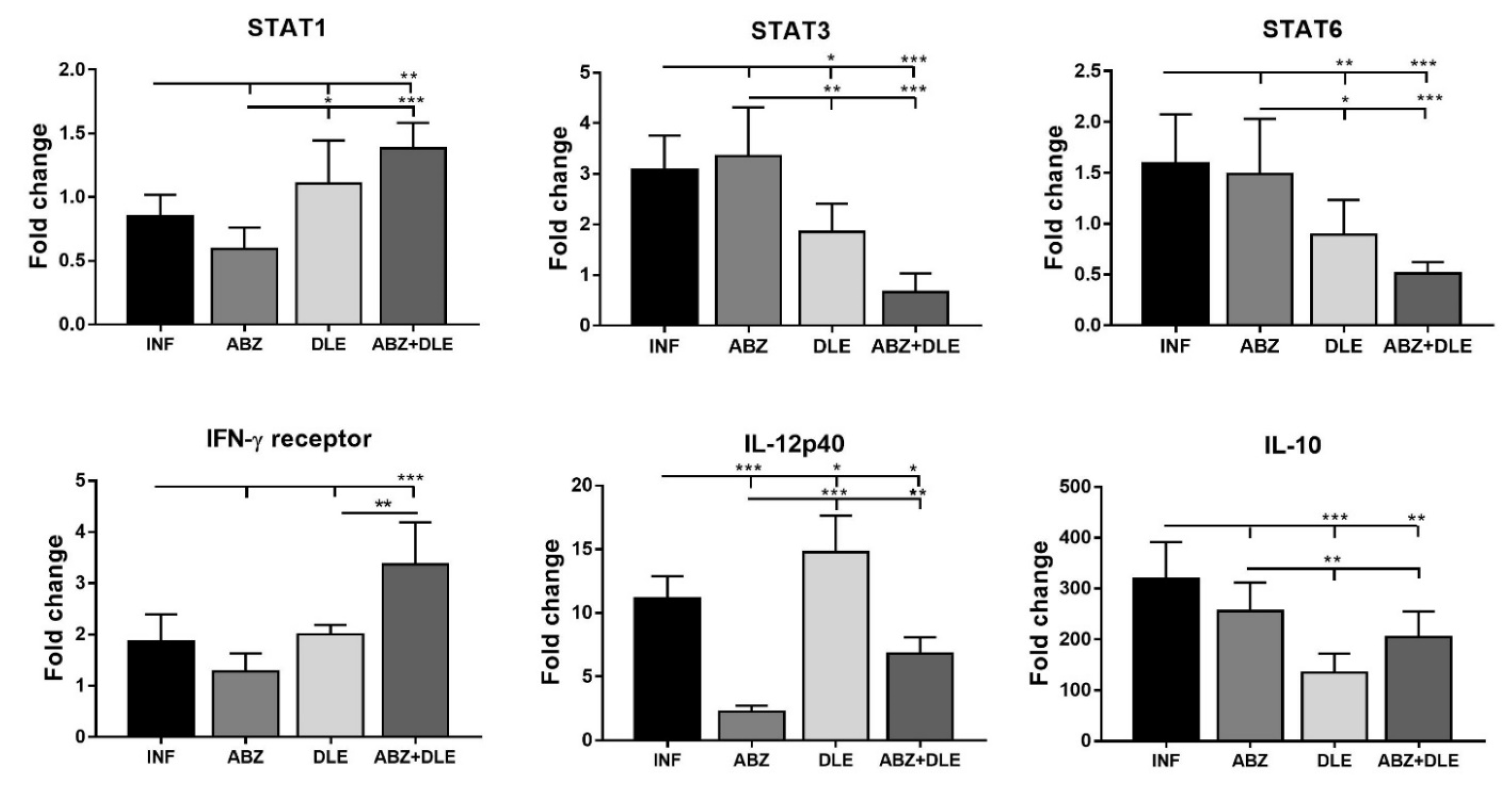 Pharmaceutics 15 00541 g008 Pharmaceutics 15 00541 g008
