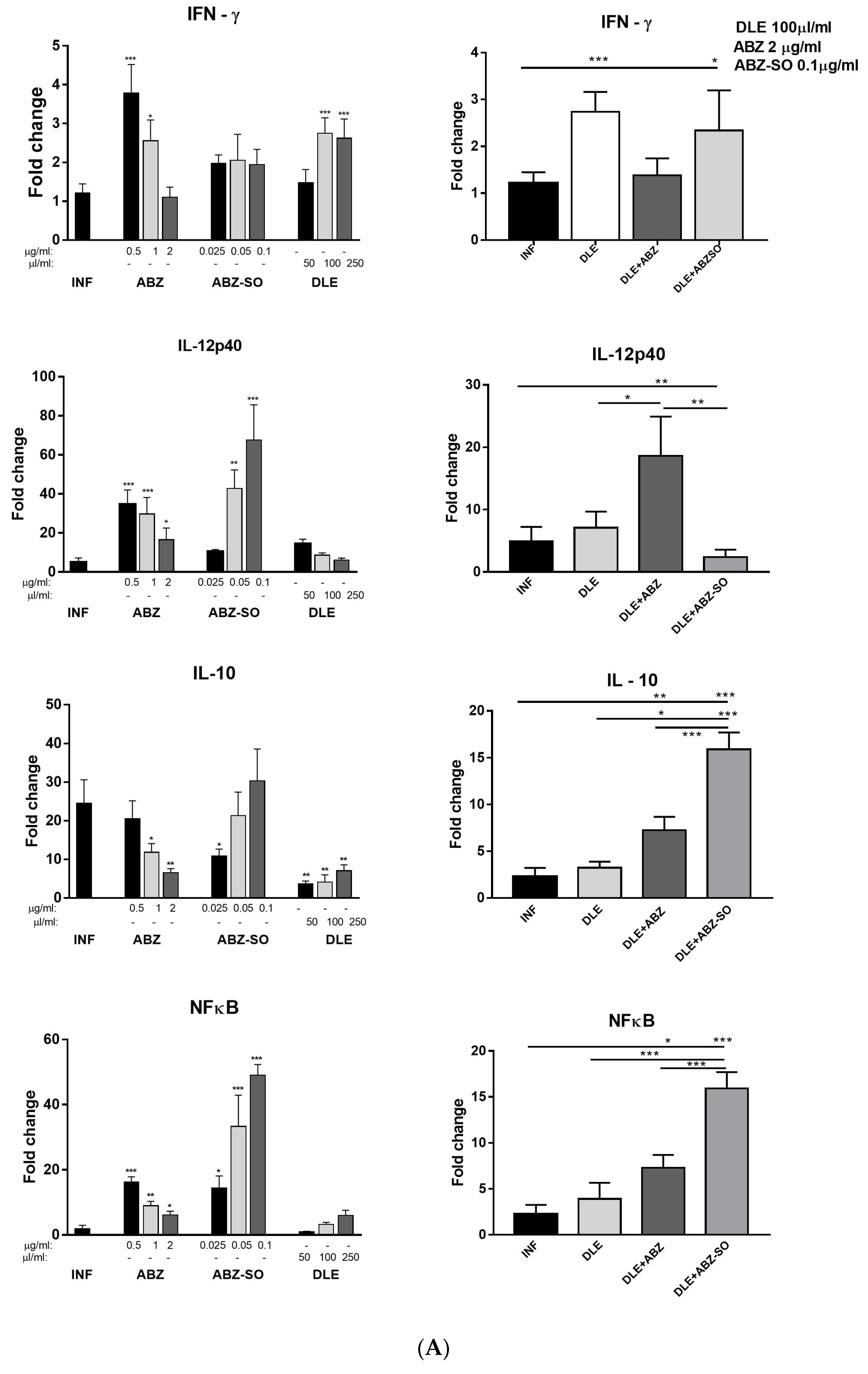 Pharmaceutics 15 00541 g010a Pharmaceutics 15 00541 g010a