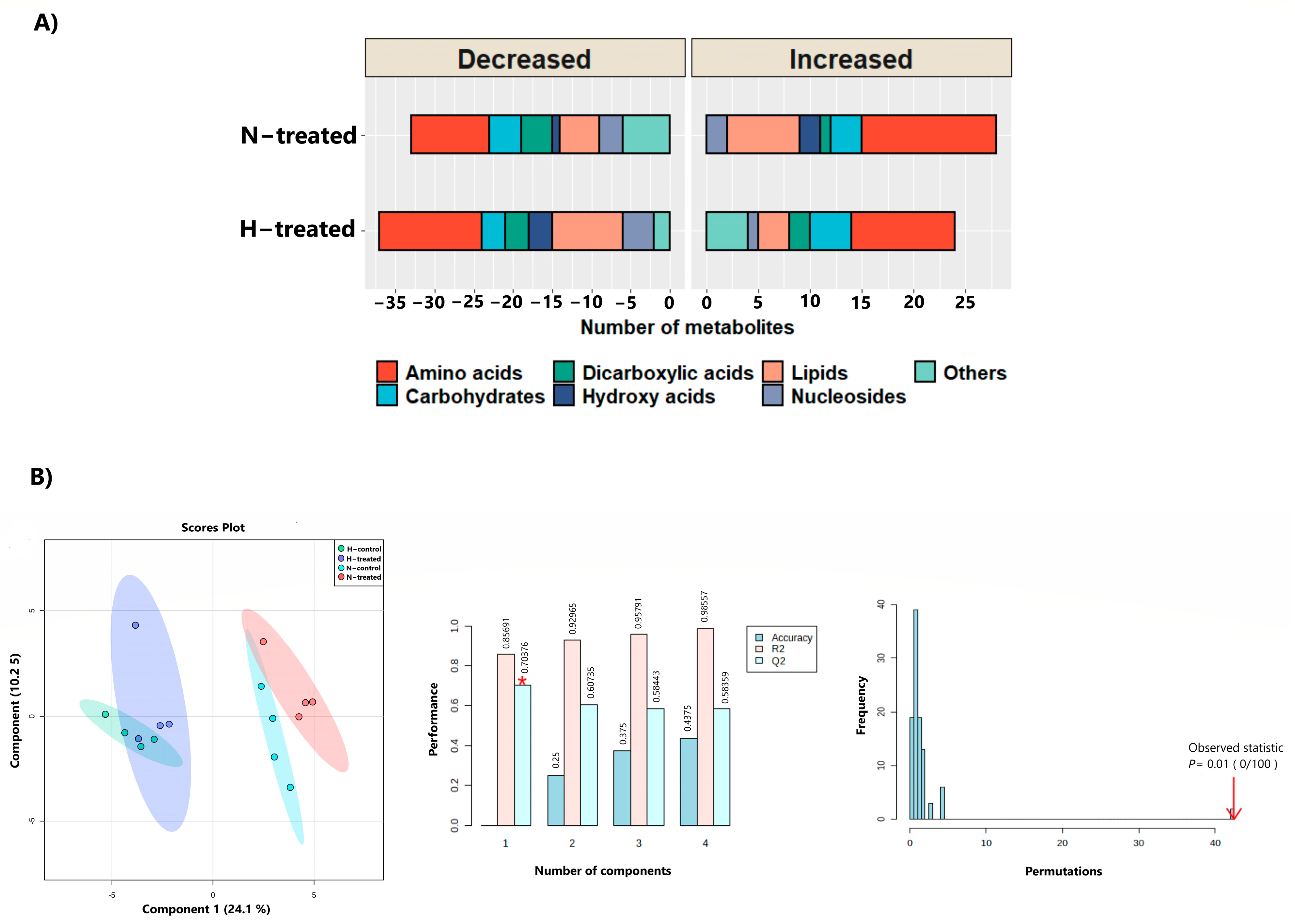 Pharmaceutics 15 00543 g001