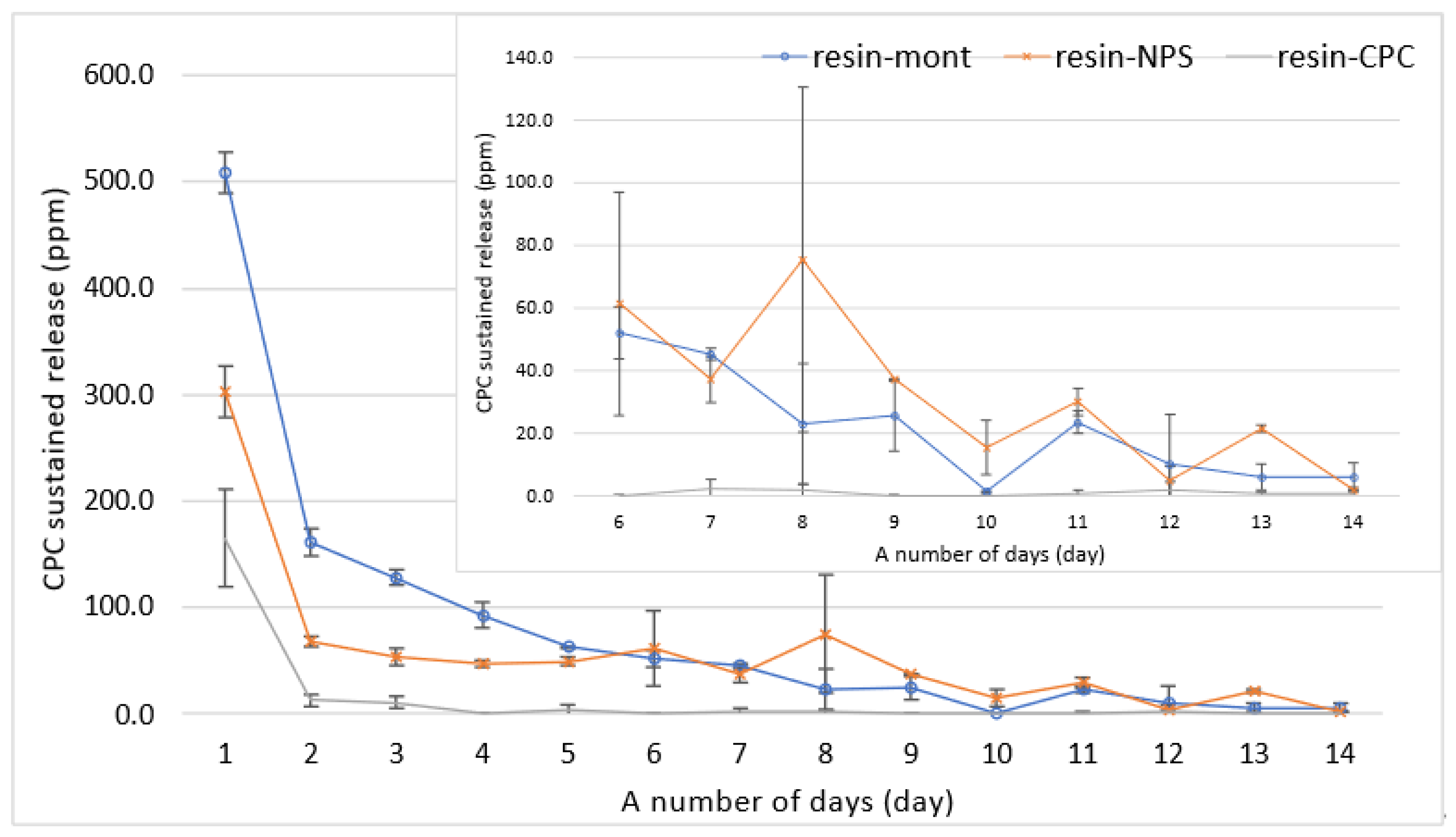 Pharmaceutics 15 00544 g002