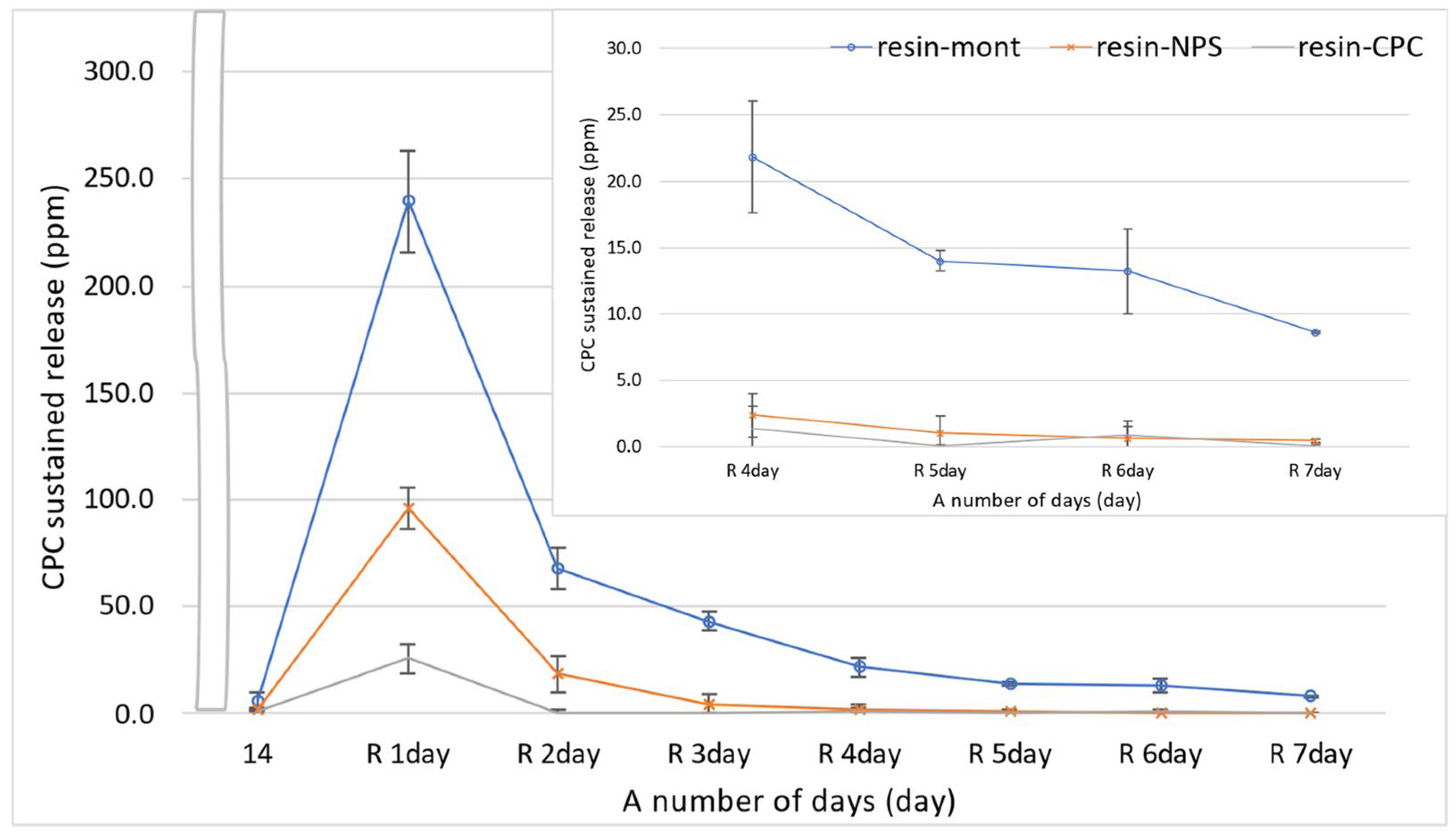 Pharmaceutics 15 00544 g003