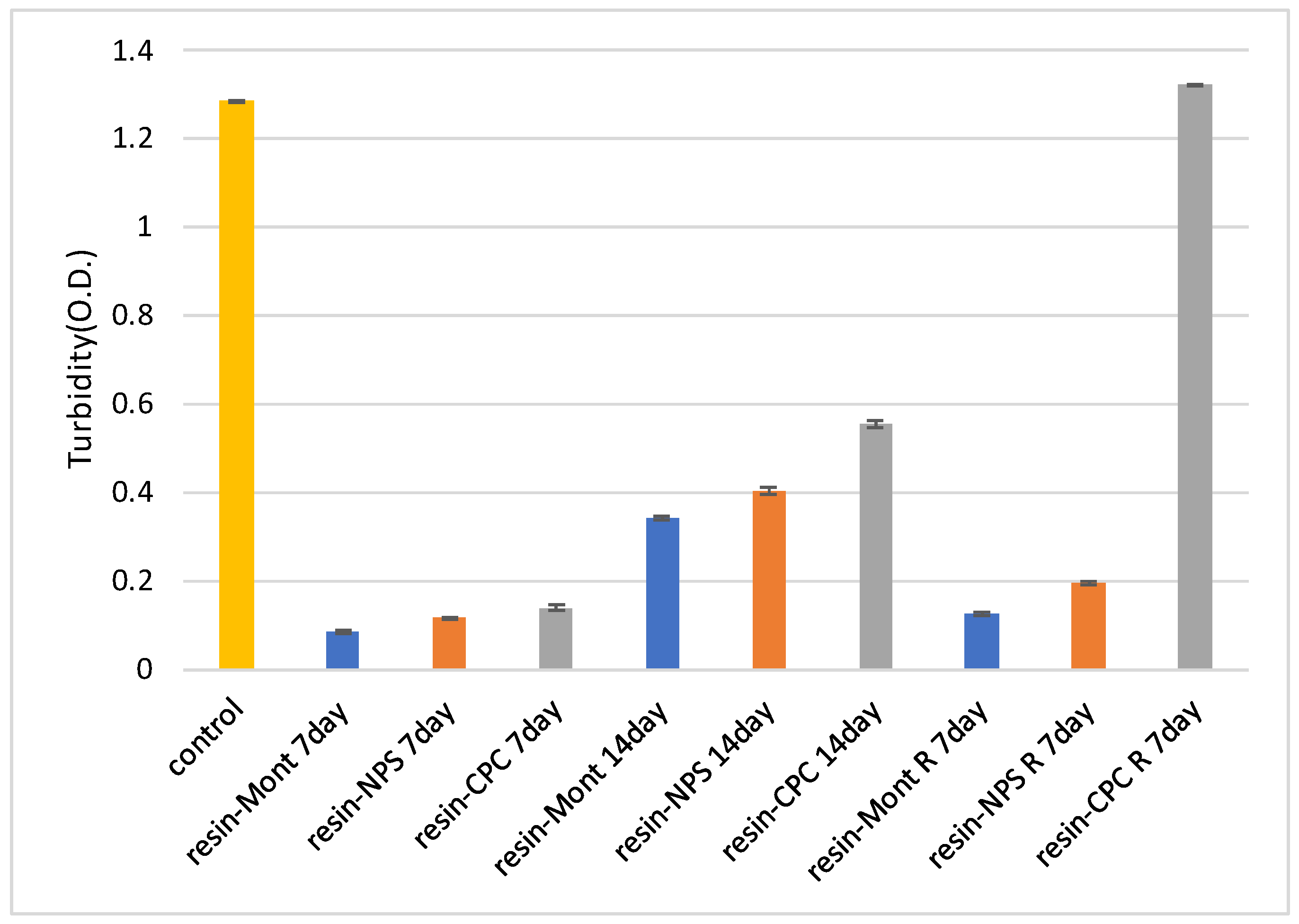 Pharmaceutics 15 00544 g004