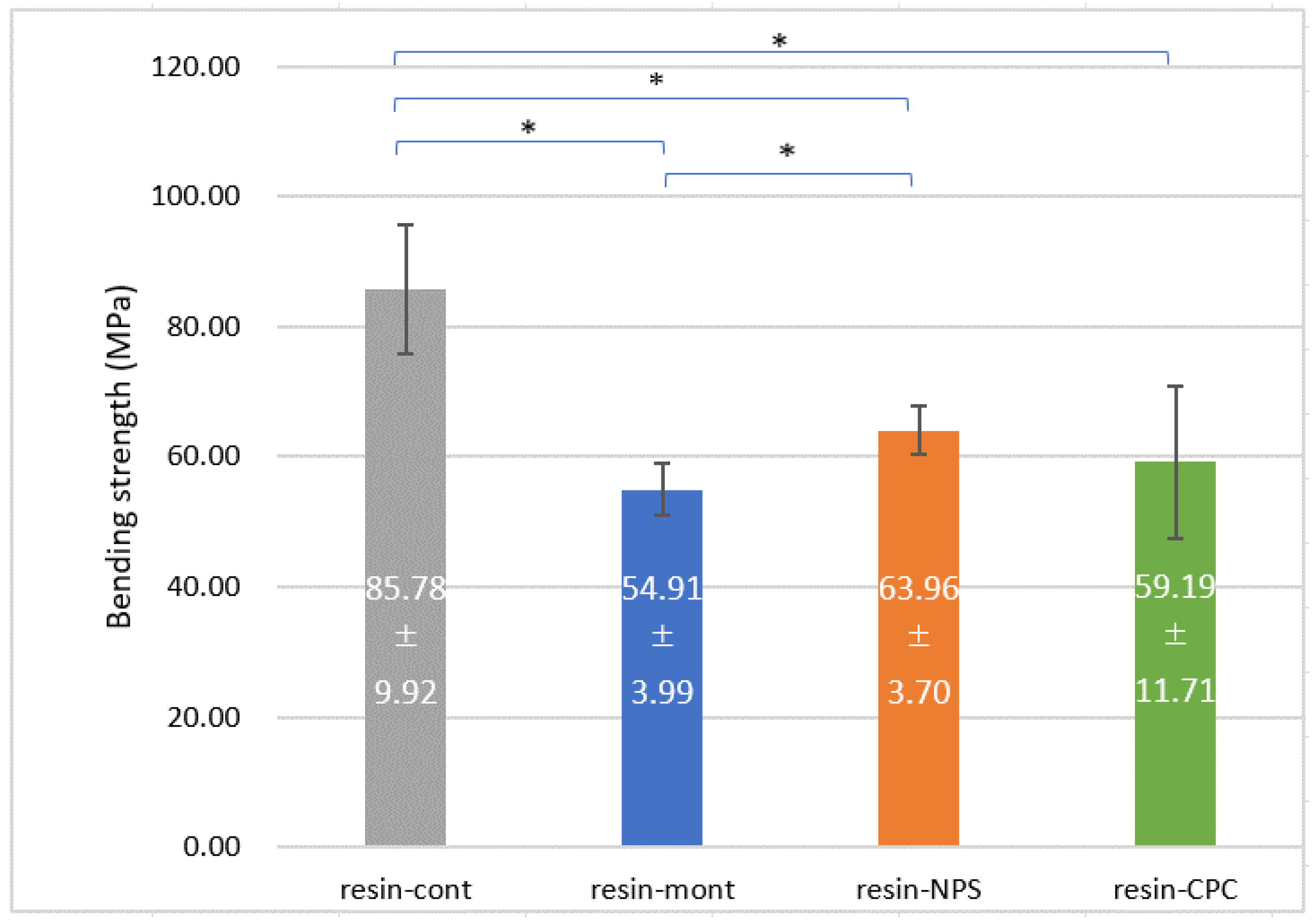 Pharmaceutics 15 00544 g005