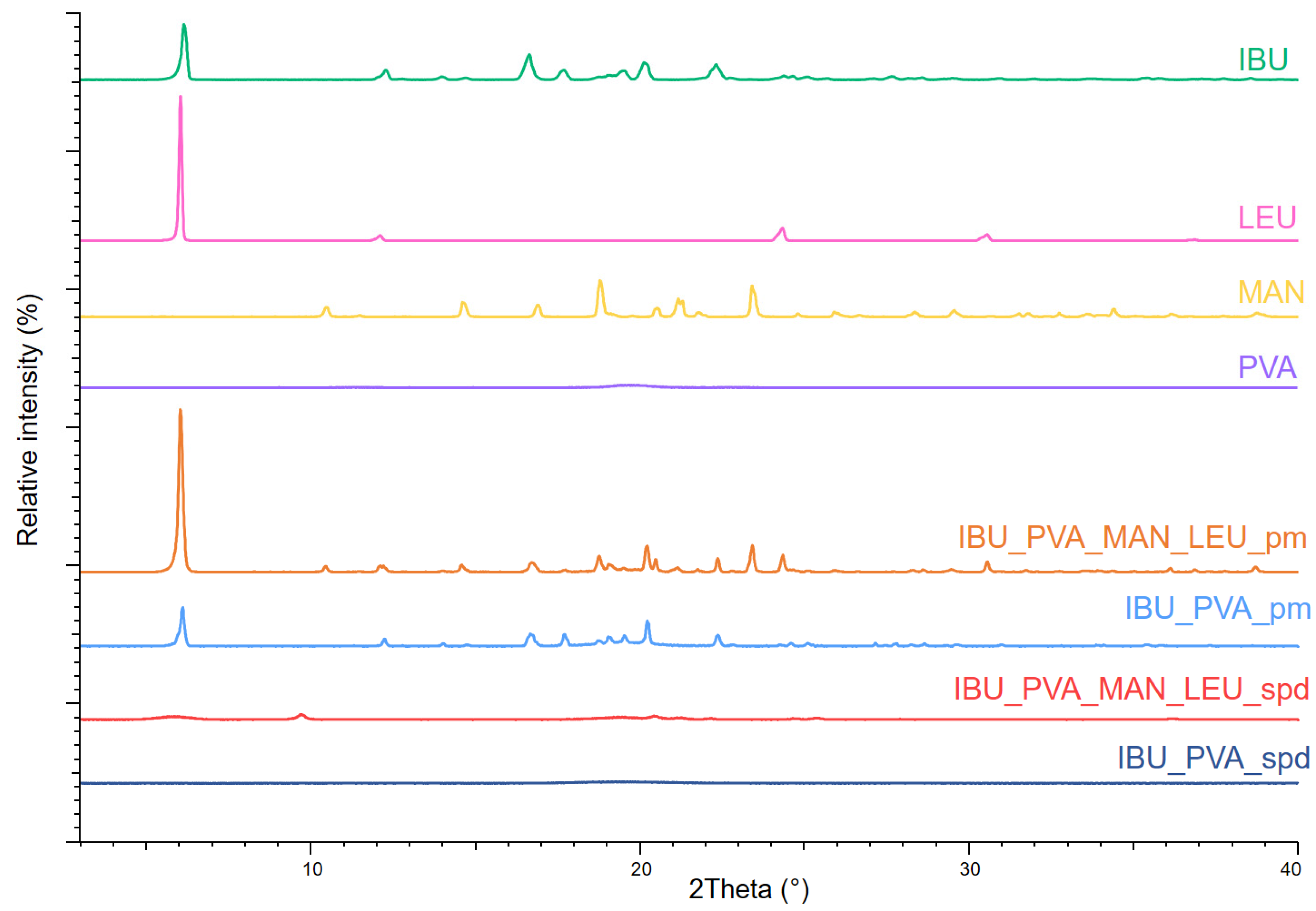 Pharmaceutics 15 00545 g002 Pharmaceutics 15 00545 g002