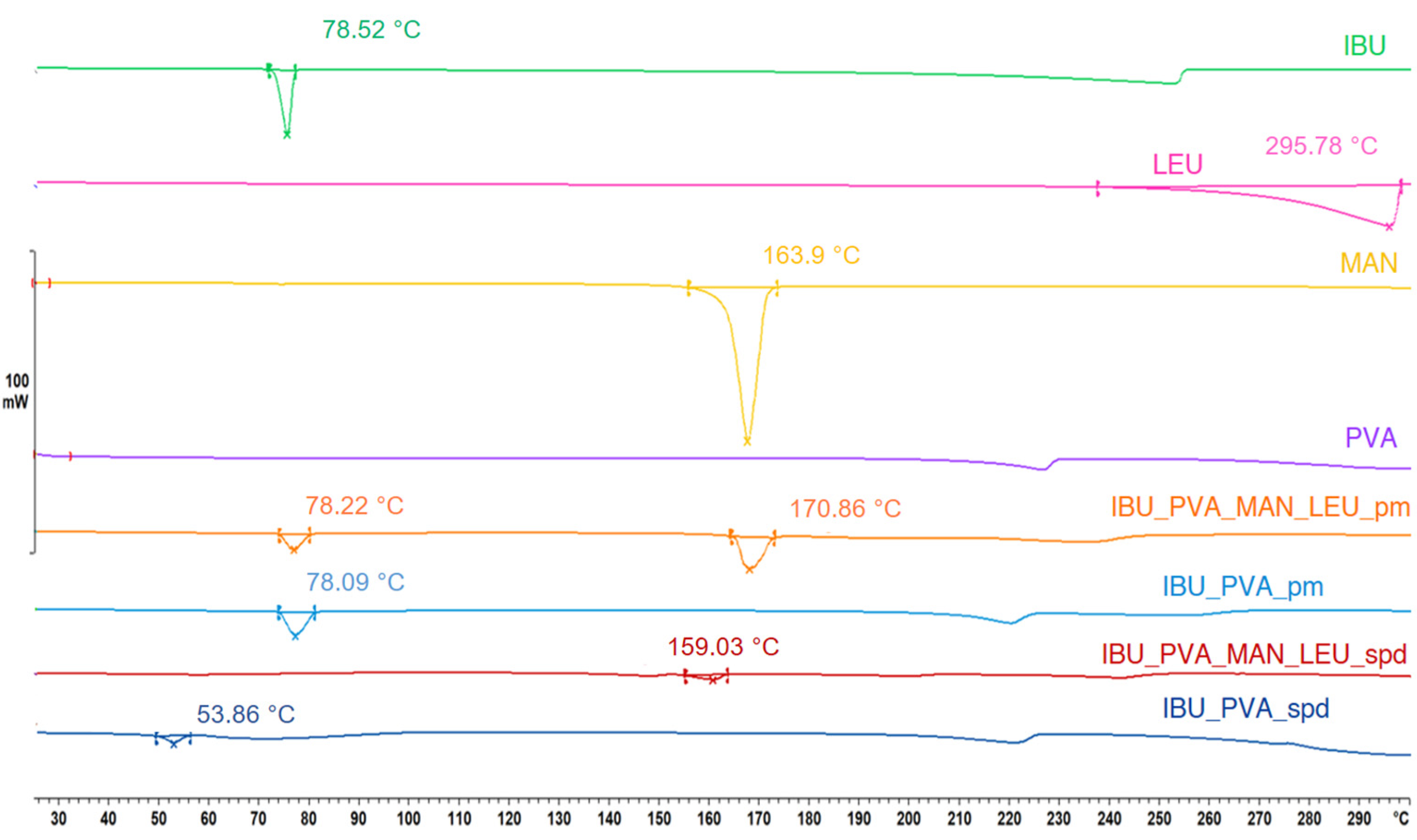 Pharmaceutics 15 00545 g003 Pharmaceutics 15 00545 g003