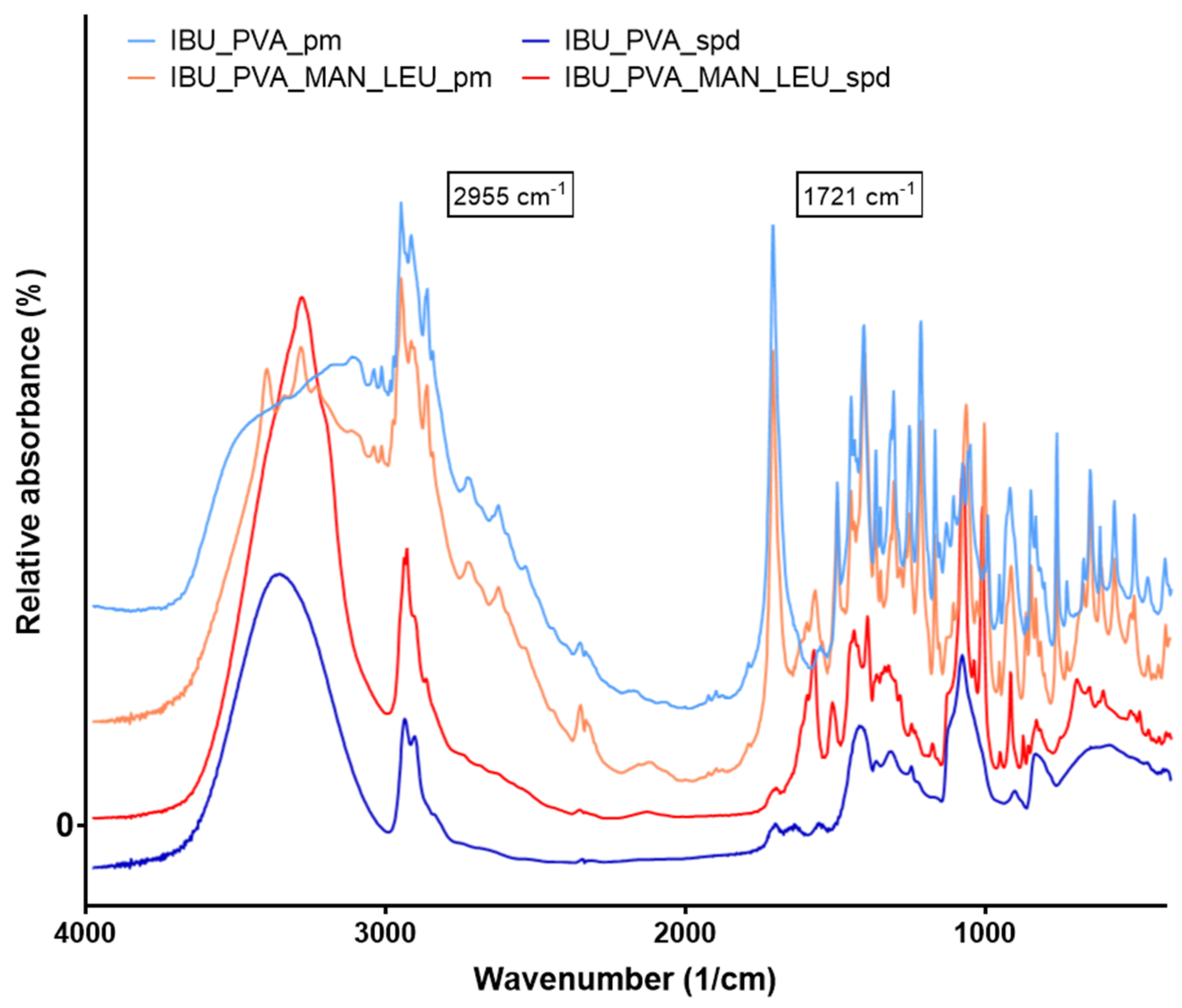 Pharmaceutics 15 00545 g004 Pharmaceutics 15 00545 g004
