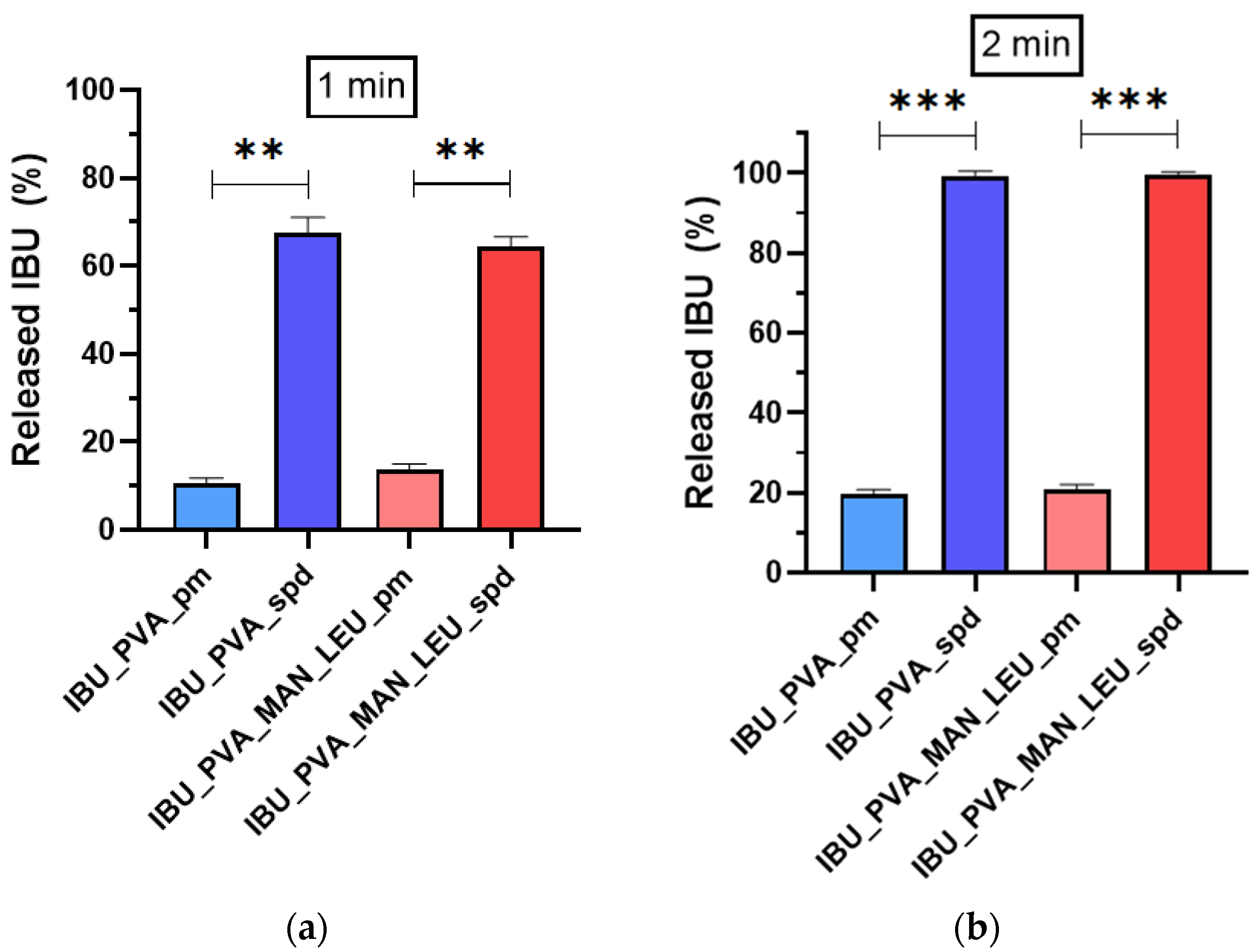 Pharmaceutics 15 00545 g006 Pharmaceutics 15 00545 g006