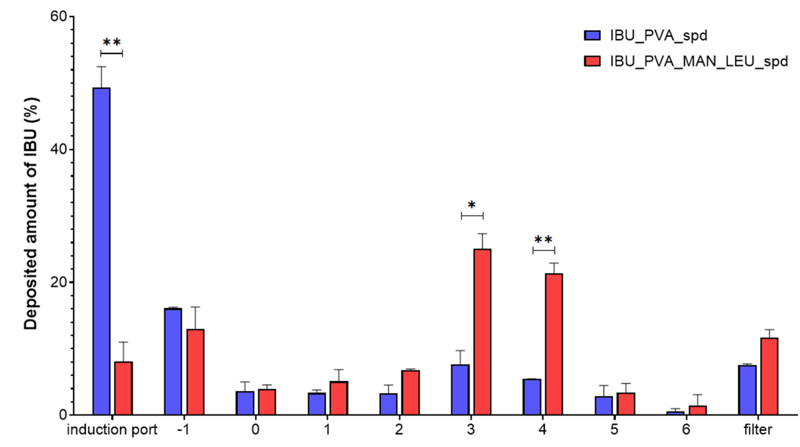 Pharmaceutics 15 00545 g007 Pharmaceutics 15 00545 g007