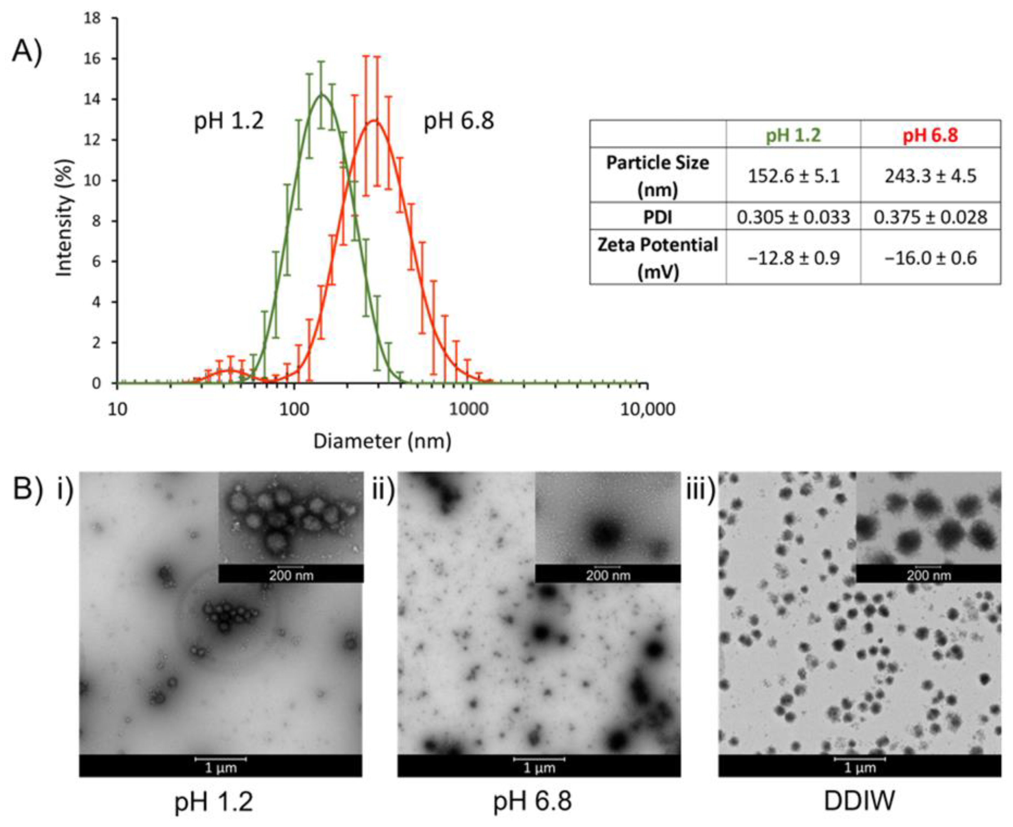 Pharmaceutics 15 00547 g002