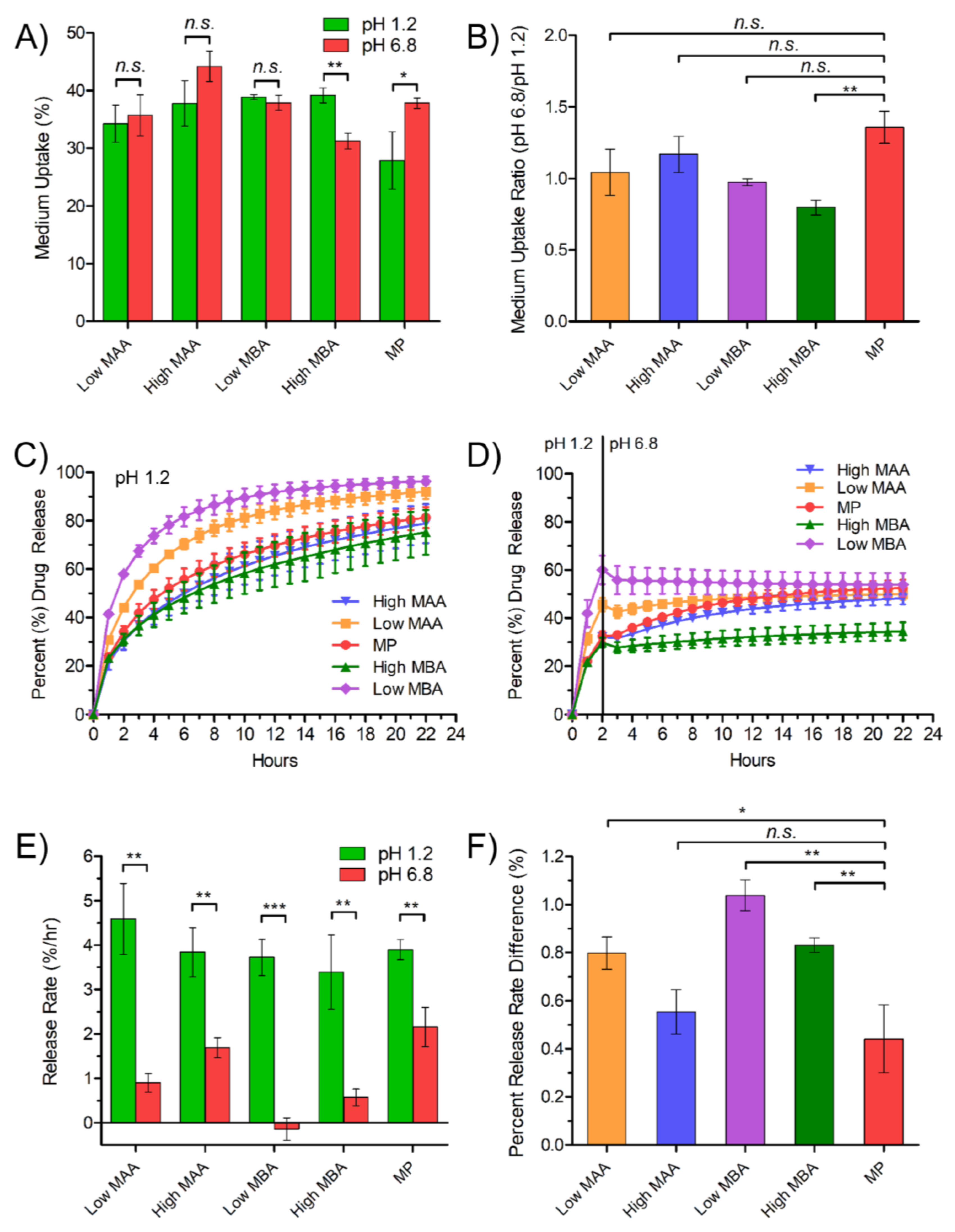 Pharmaceutics 15 00547 g004