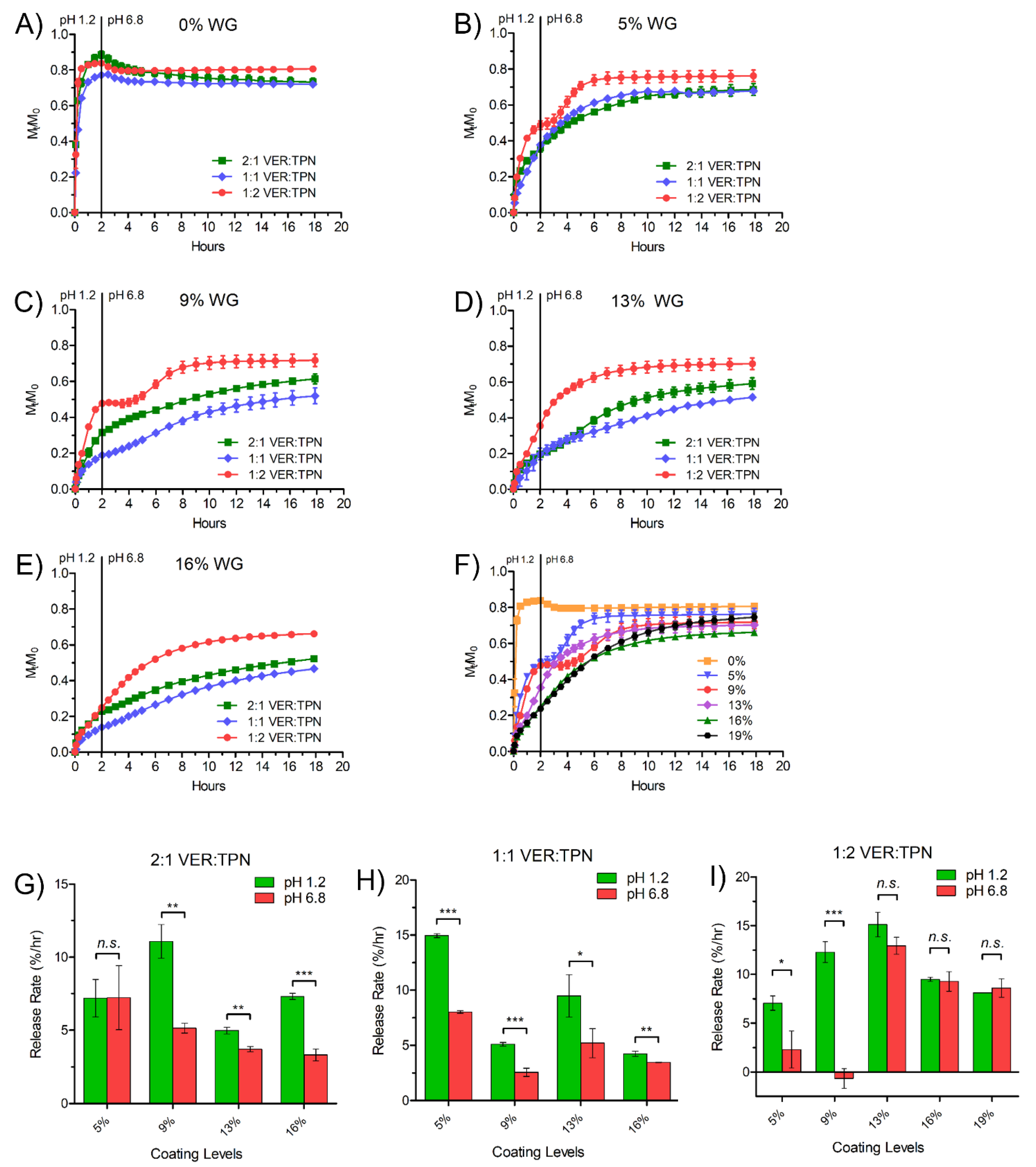 Pharmaceutics 15 00547 g007