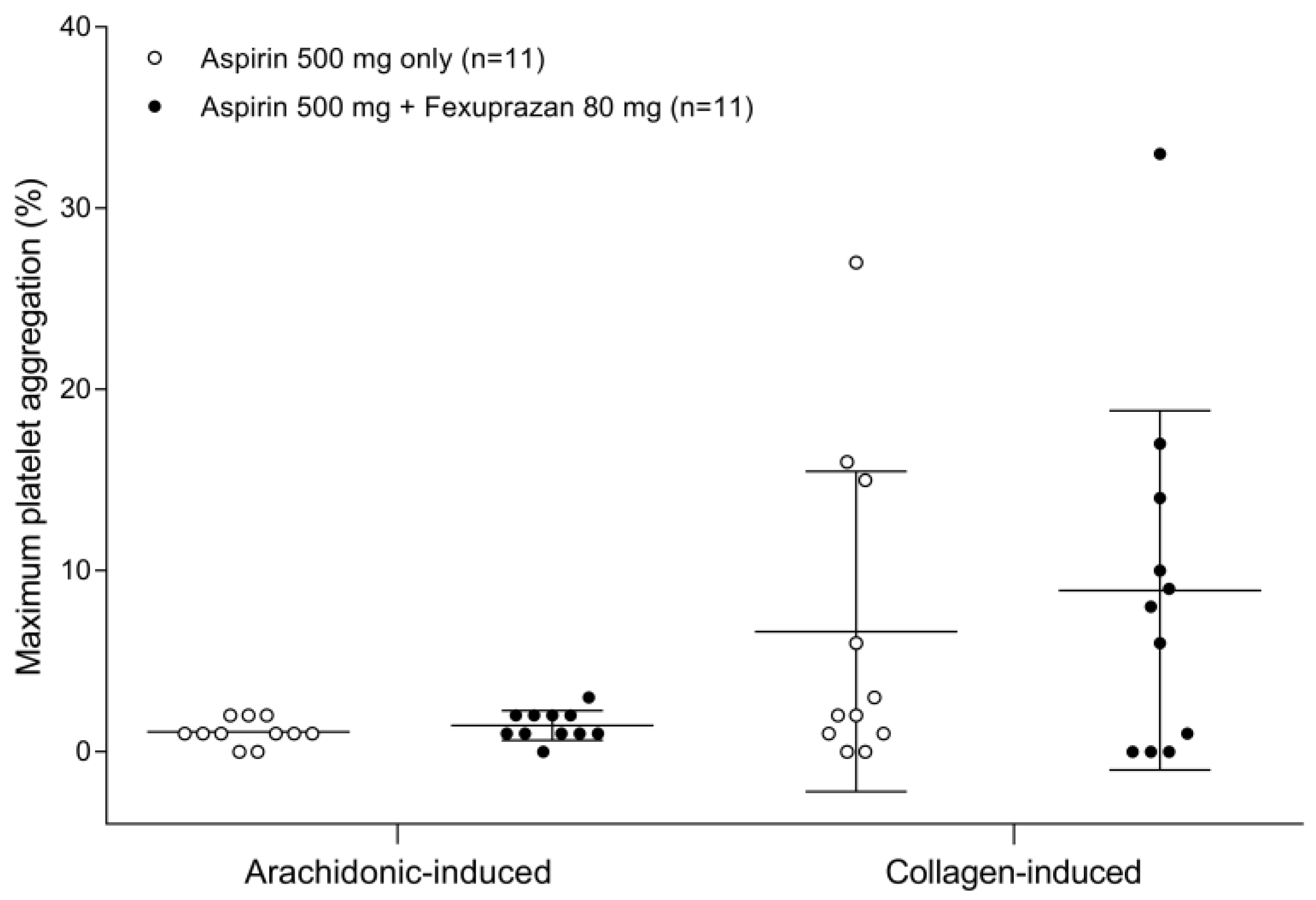 Pharmaceutics Free FullText Pharmacodynamic and