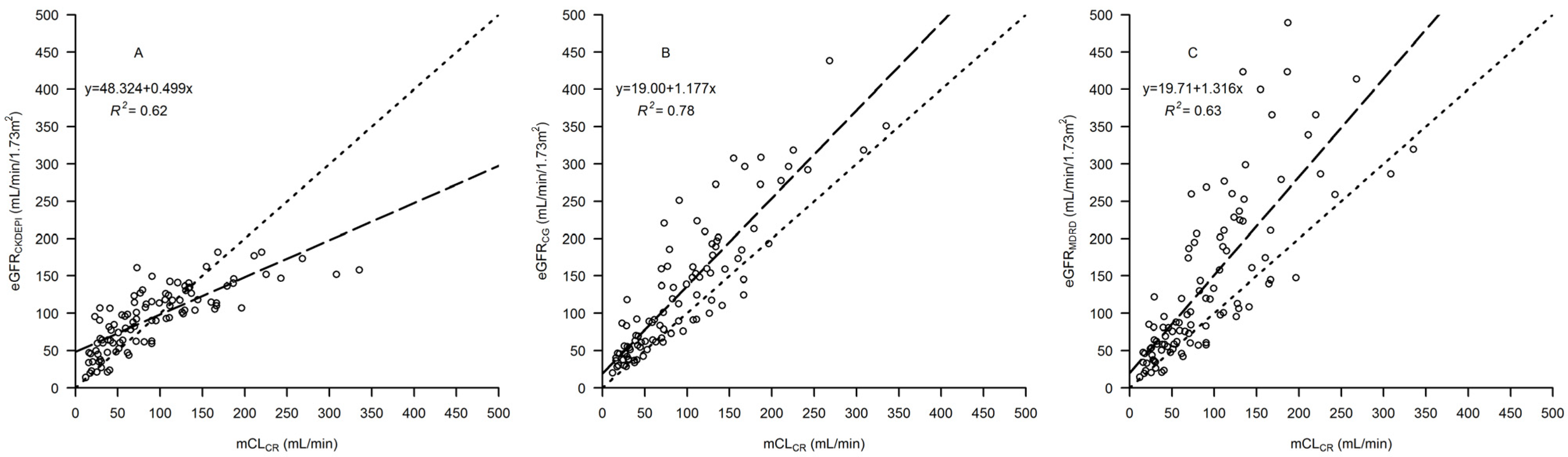 Pharmaceutics 15 00551 g002