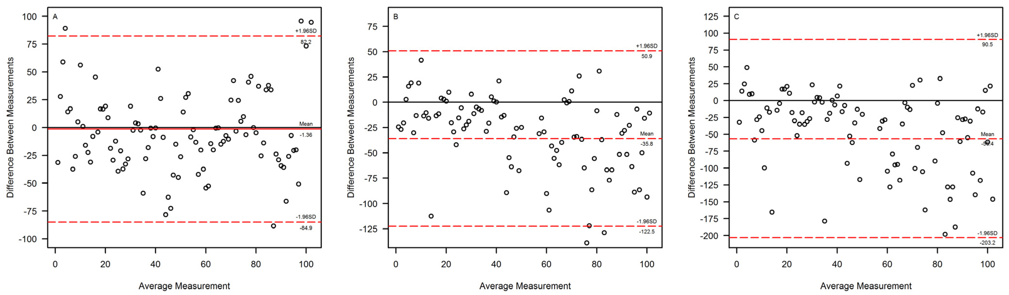 Pharmaceutics 15 00551 g003