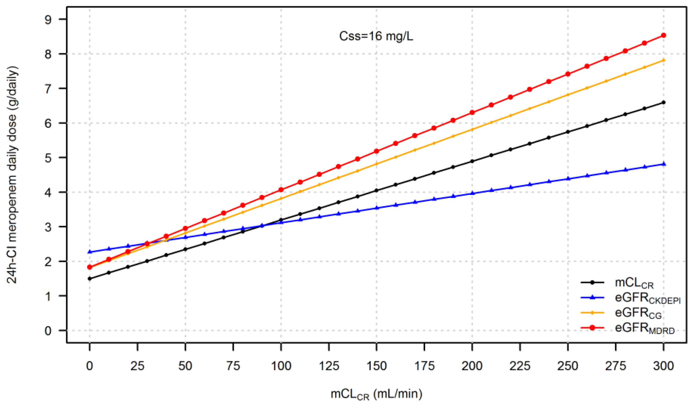 Pharmaceutics 15 00551 g005