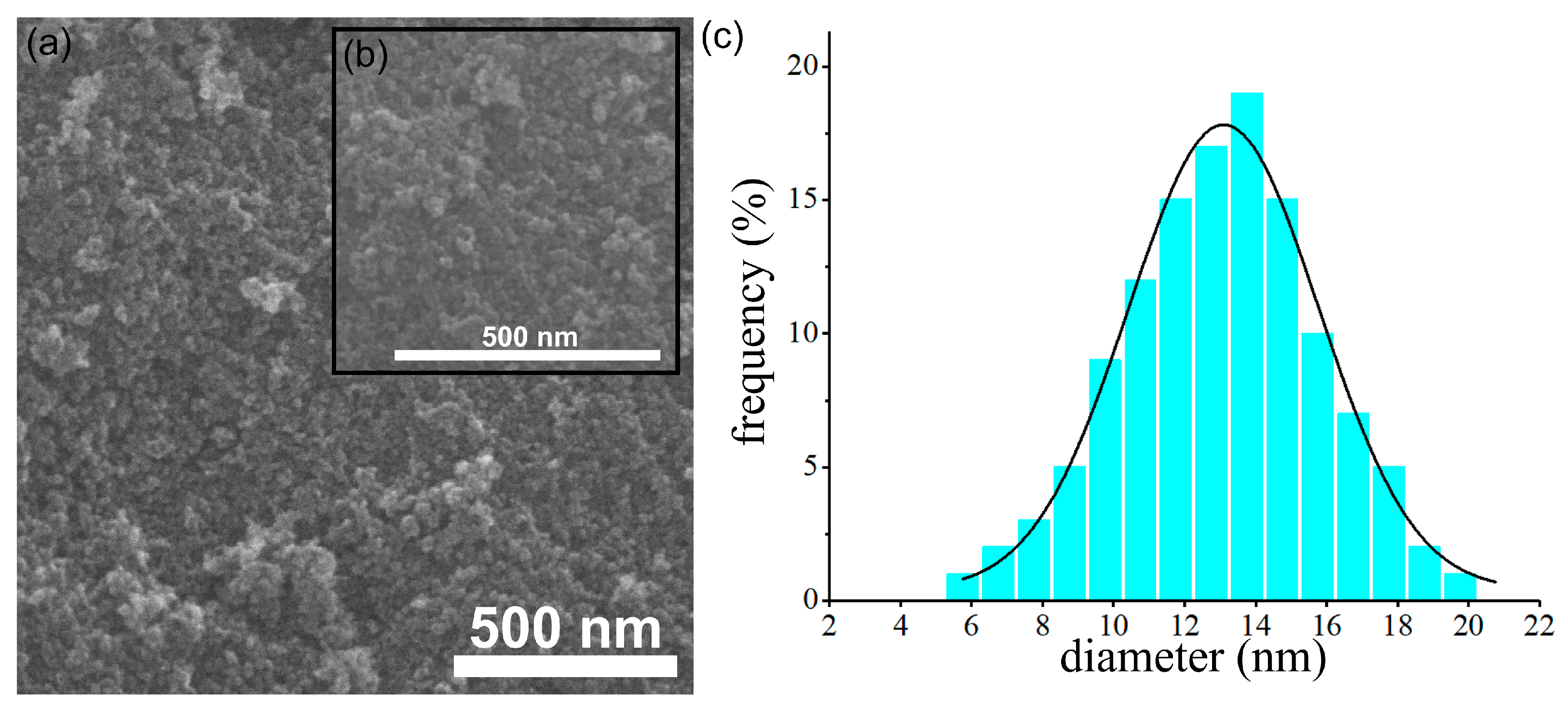 Pharmaceutics 15 00552 g002 Pharmaceutics 15 00552 g002