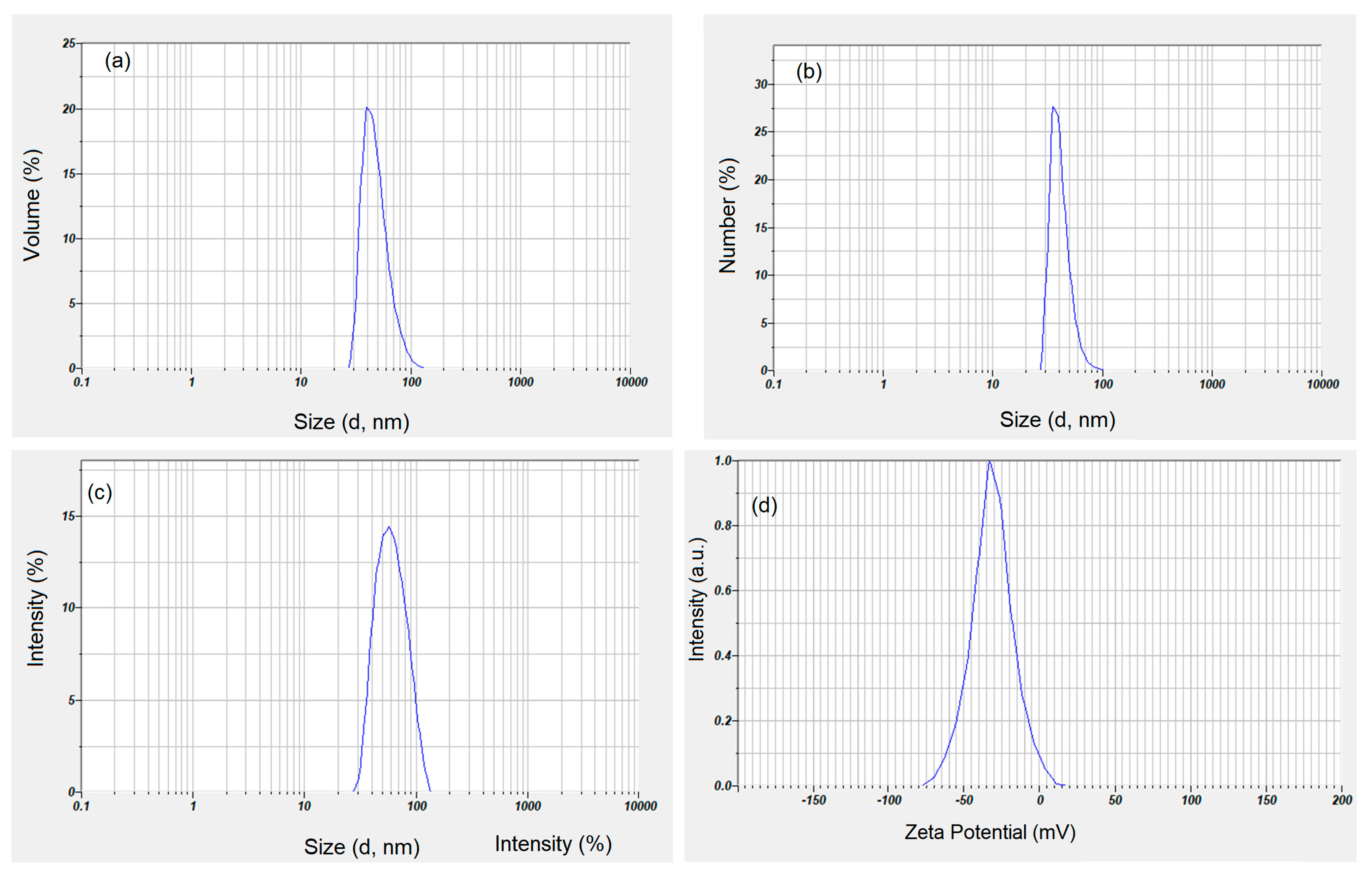 Pharmaceutics 15 00552 g003 Pharmaceutics 15 00552 g003