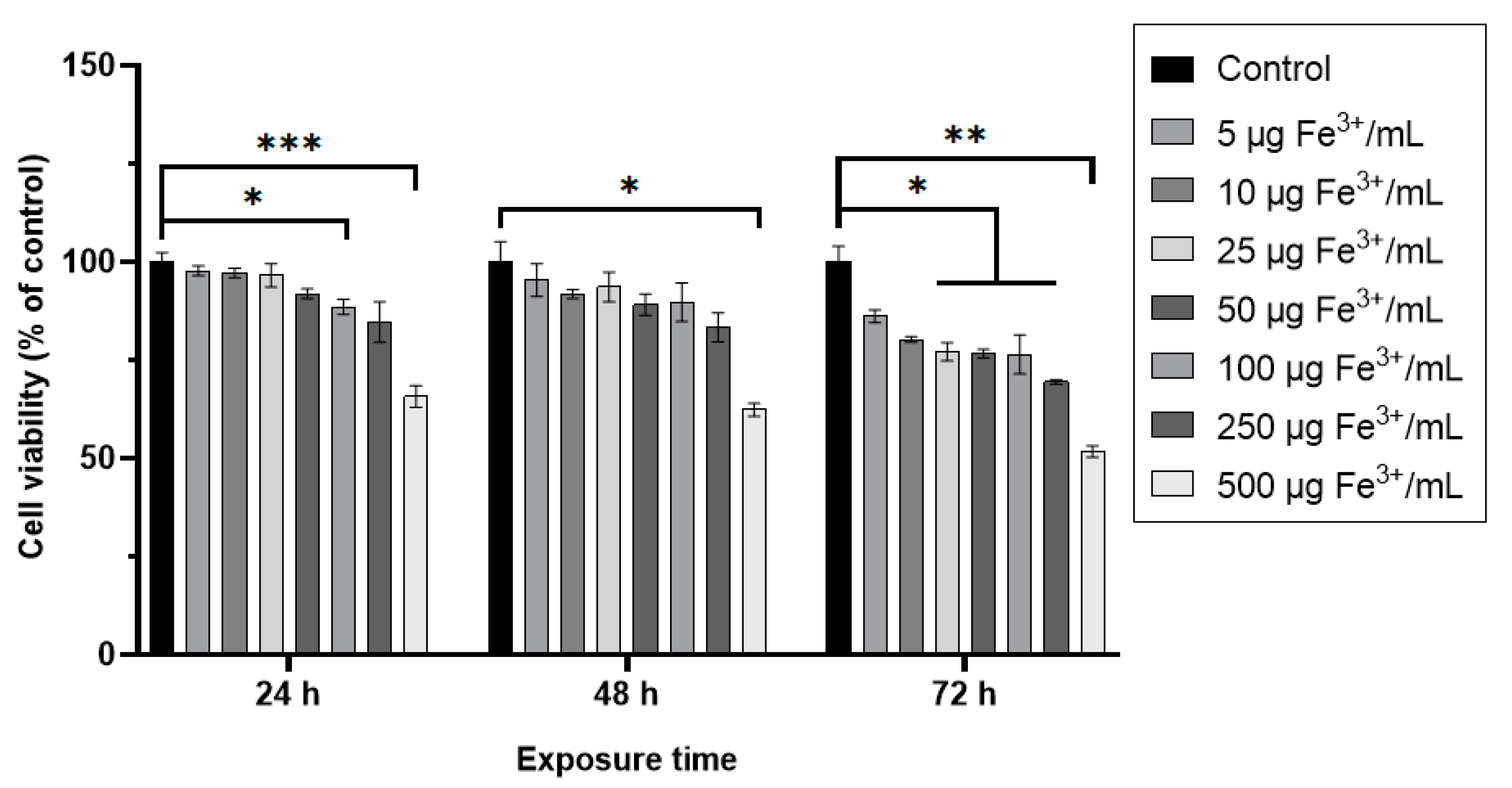 Pharmaceutics 15 00552 g006 Pharmaceutics 15 00552 g006