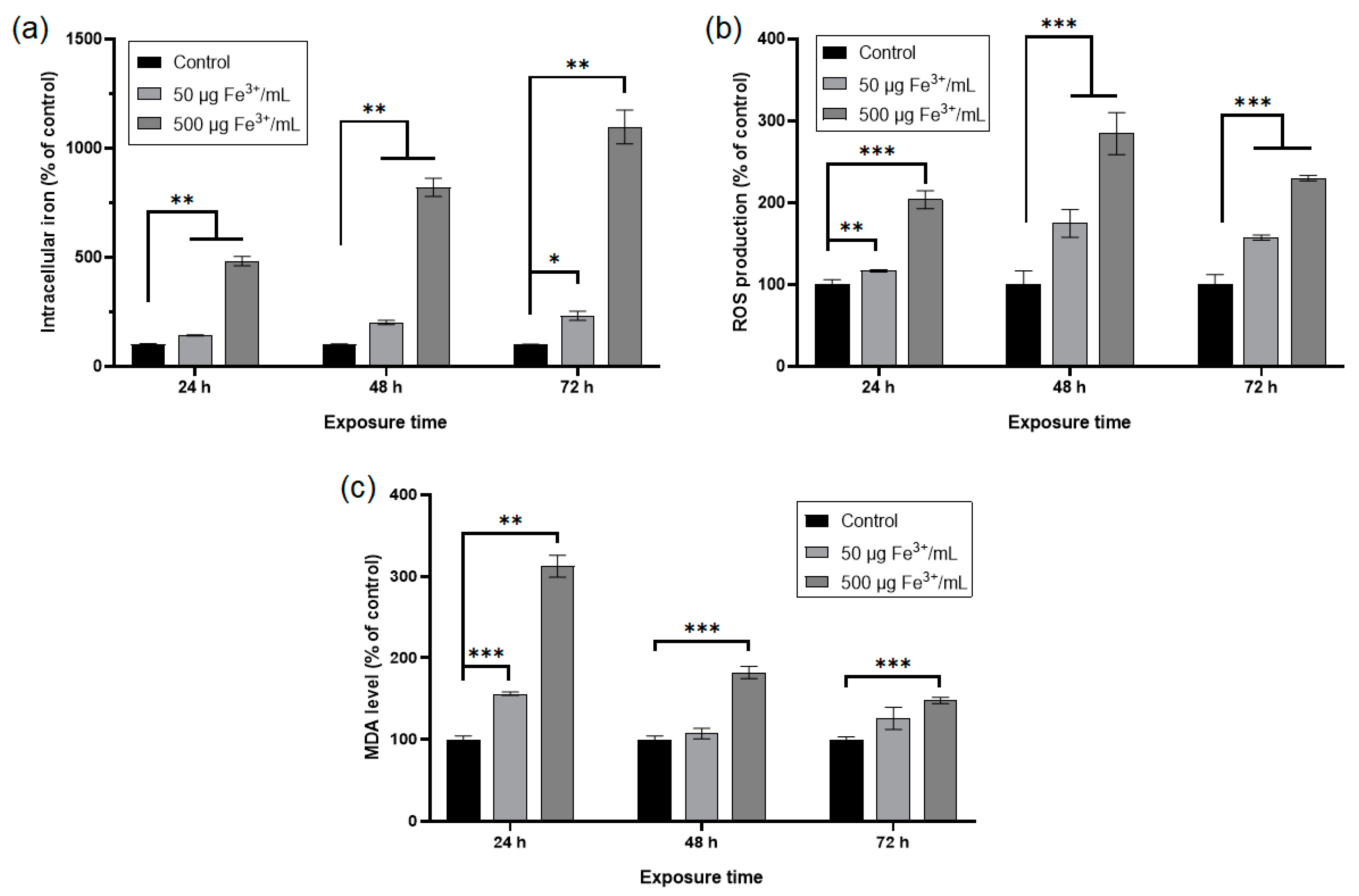 Pharmaceutics 15 00552 g007 Pharmaceutics 15 00552 g007