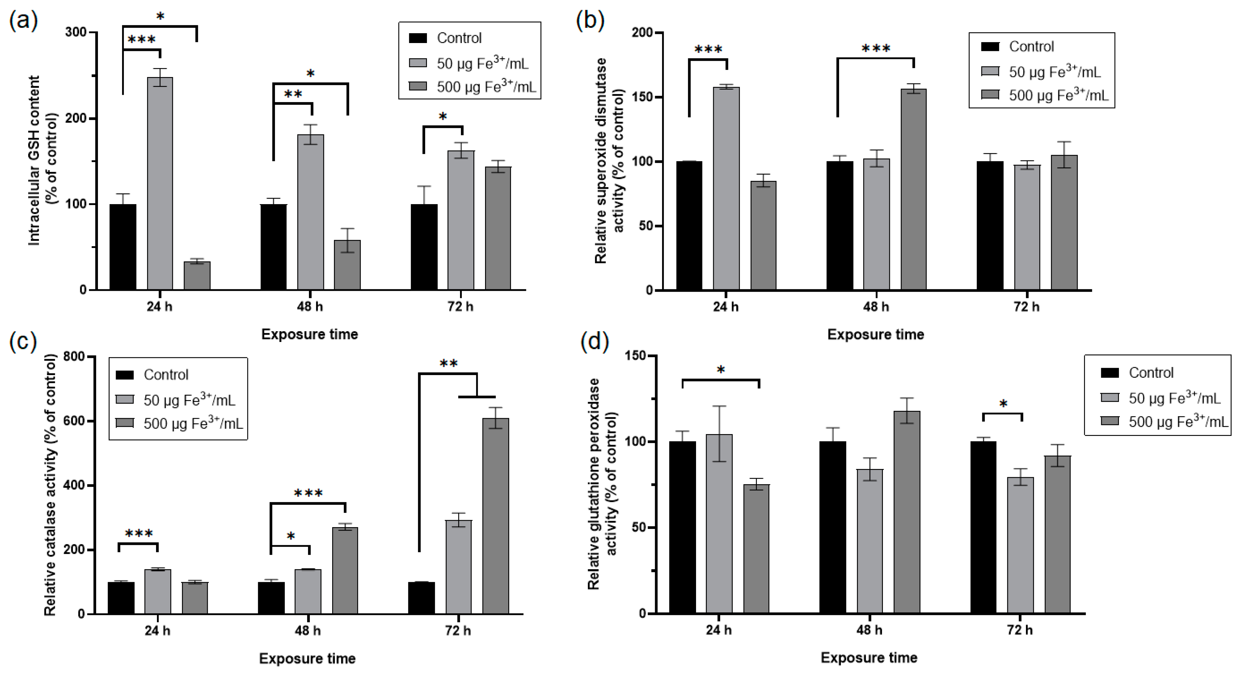 Pharmaceutics 15 00552 g008 Pharmaceutics 15 00552 g008