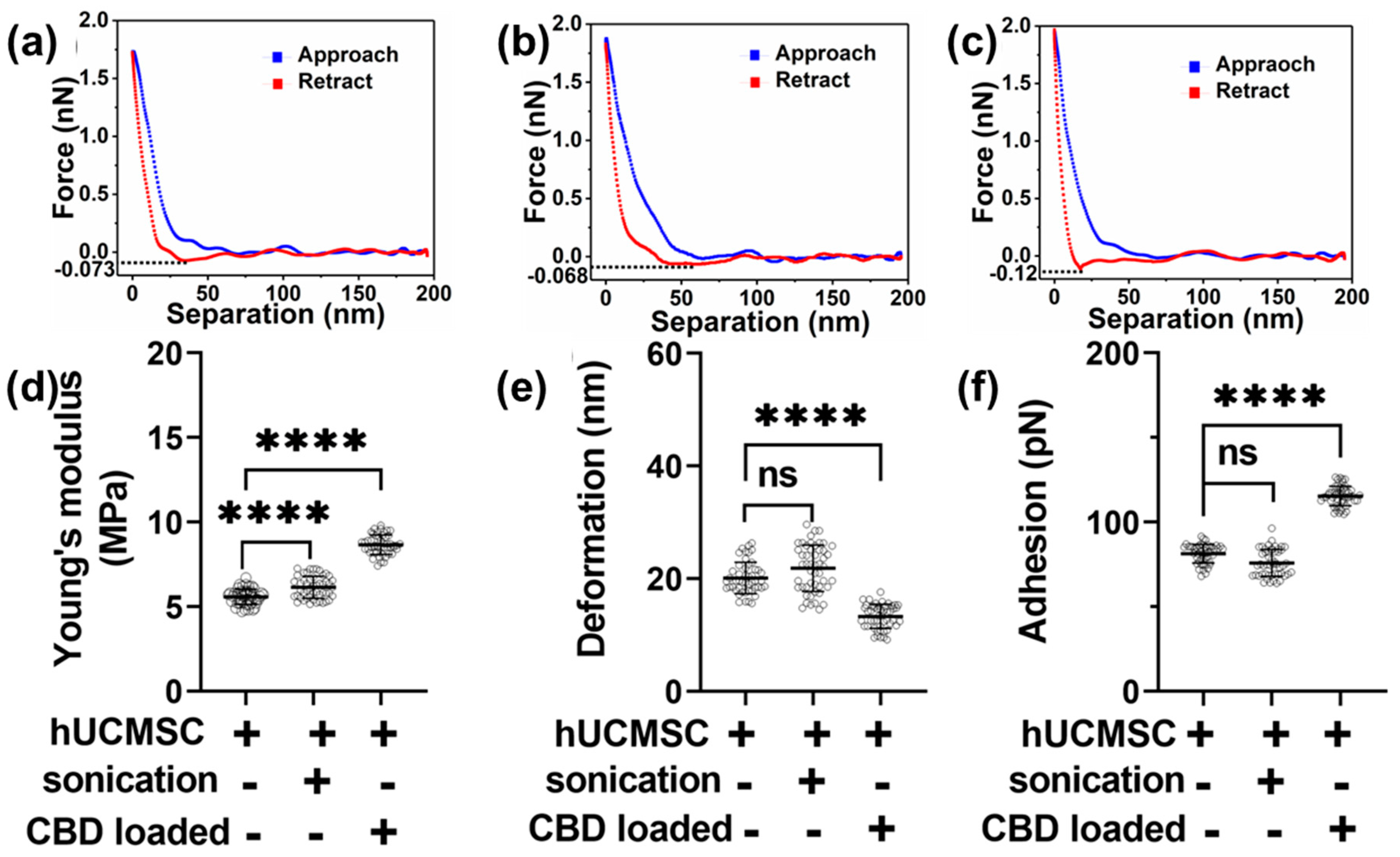 Pharmaceutics 15 00554 g003 Pharmaceutics 15 00554 g003