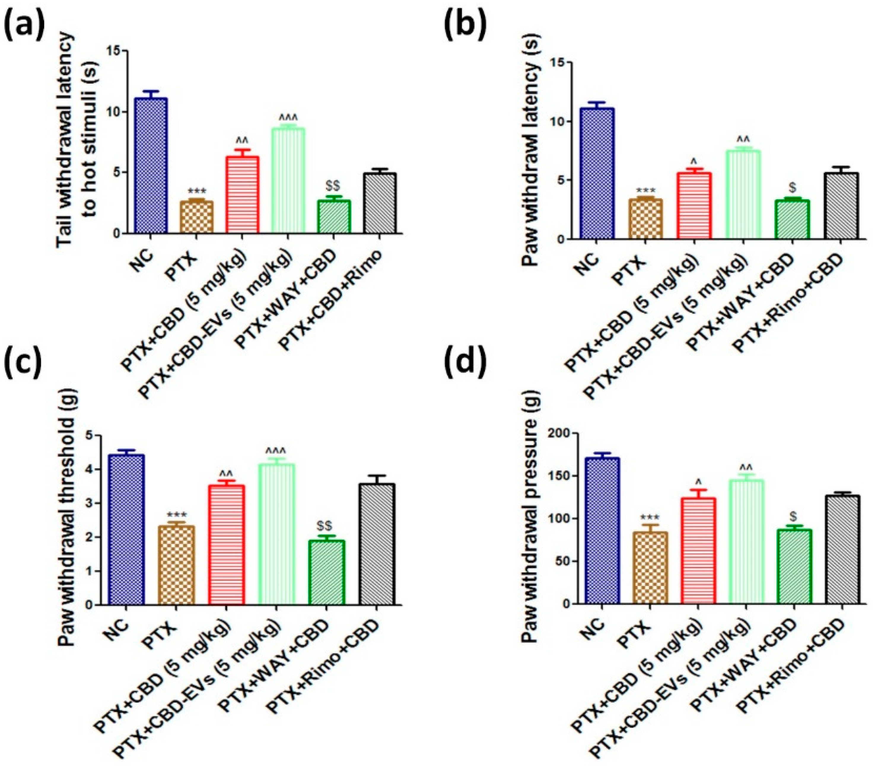 Pharmaceutics 15 00554 g004 Pharmaceutics 15 00554 g004