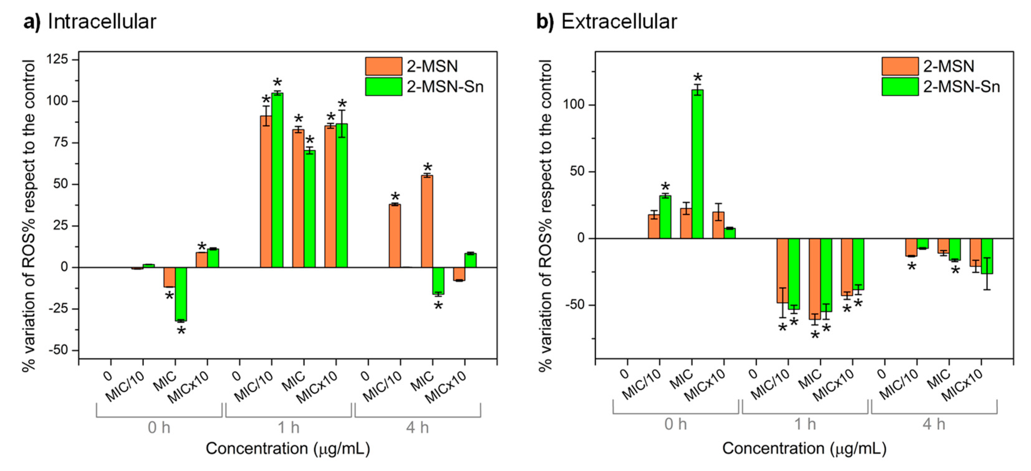 Pharmaceutics 15 00560 g004